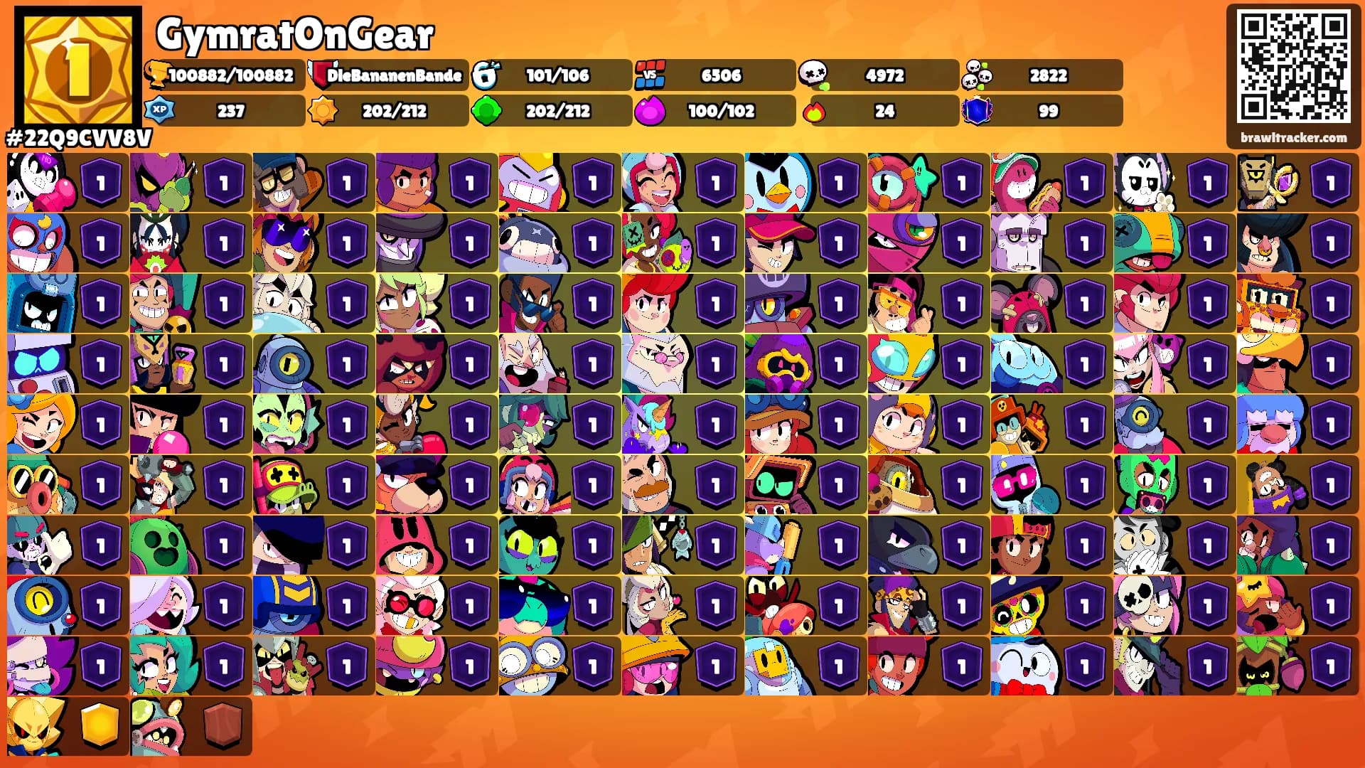 GymratOnGear's Ranks