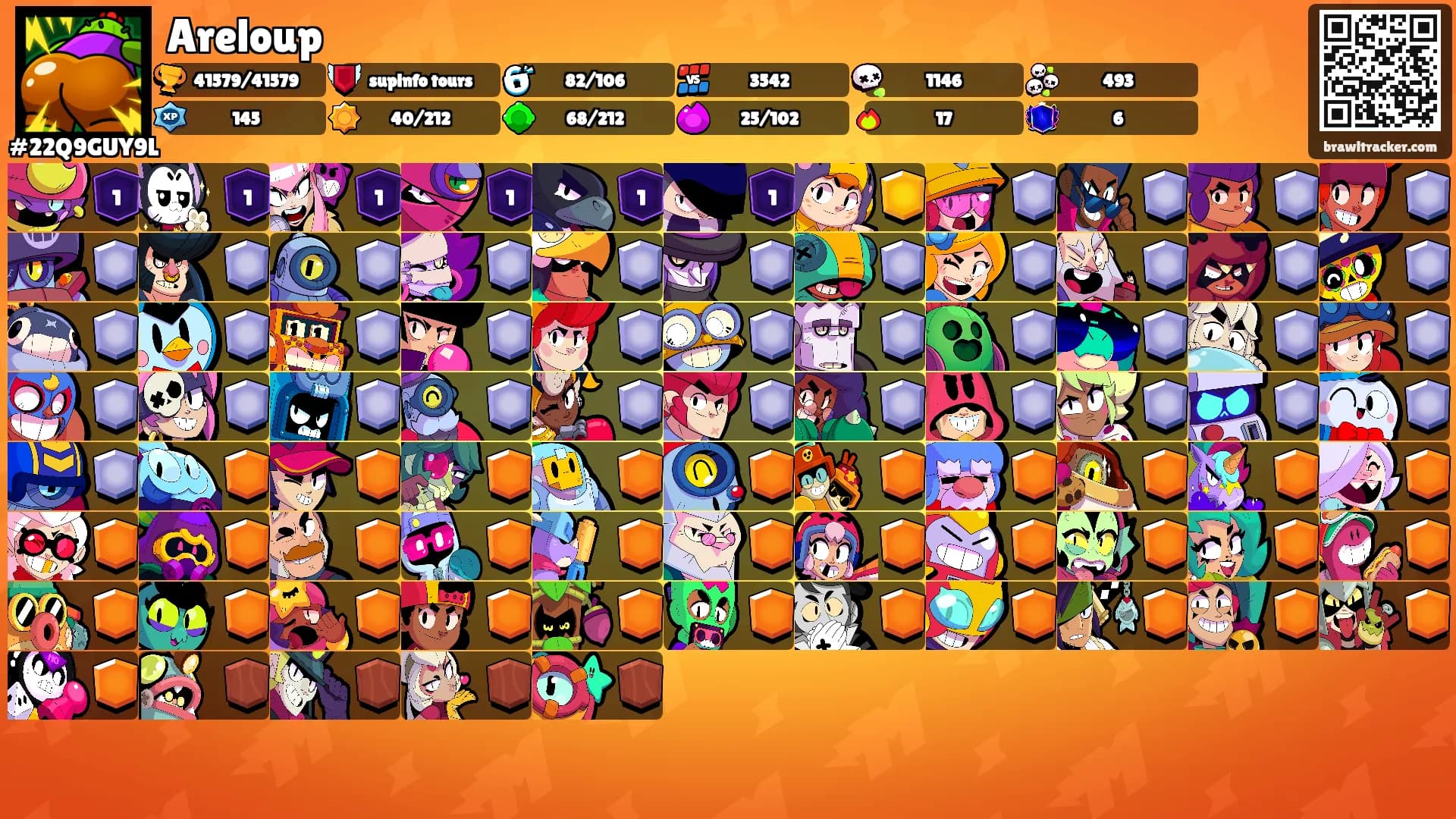Areloup's Ranks