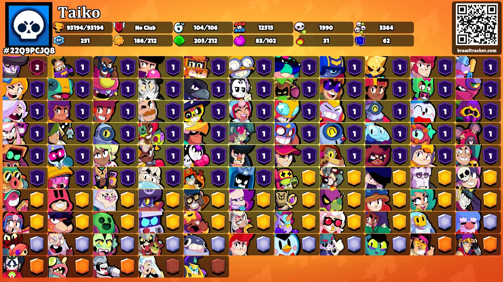 𝐓𝐚𝐢𝐤𝐨's Ranks