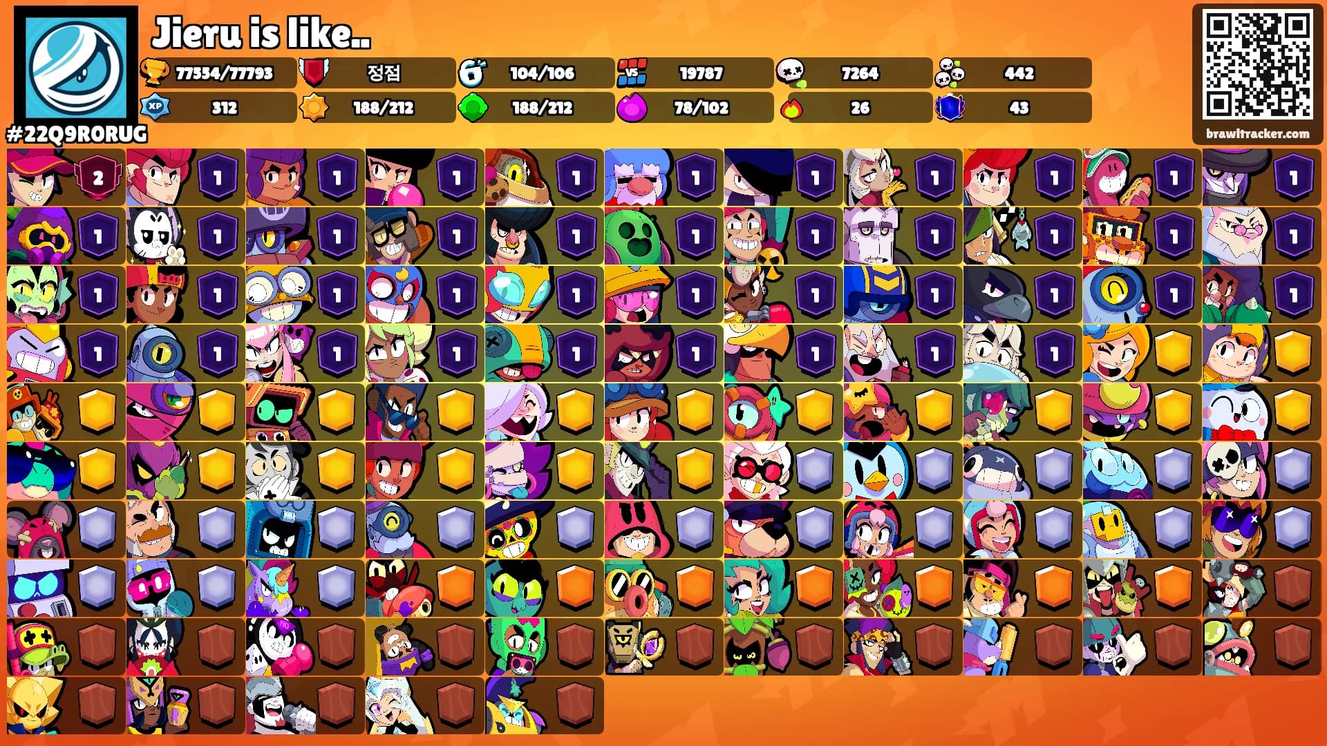 Jieru is like..'s Ranks