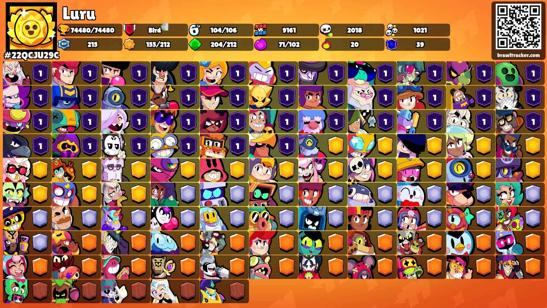 Luru's Ranks