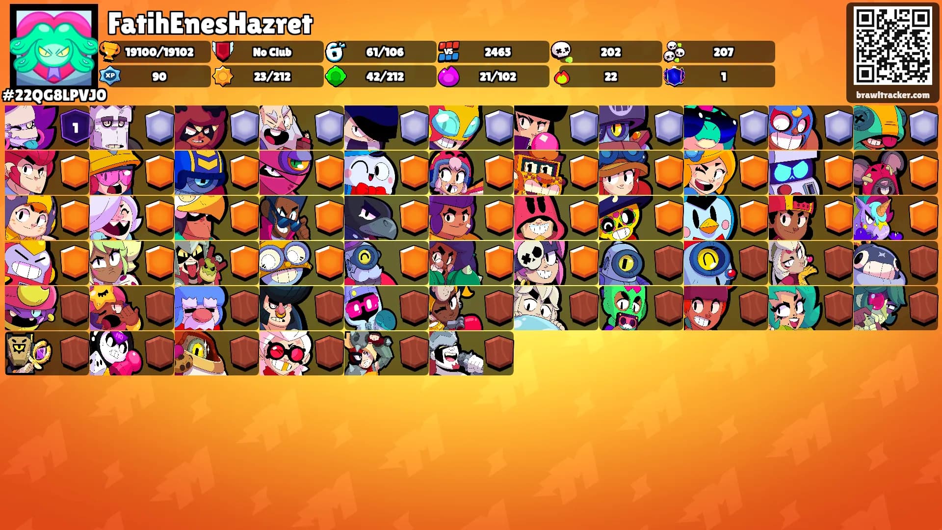 FatihEnesHazret's Ranks