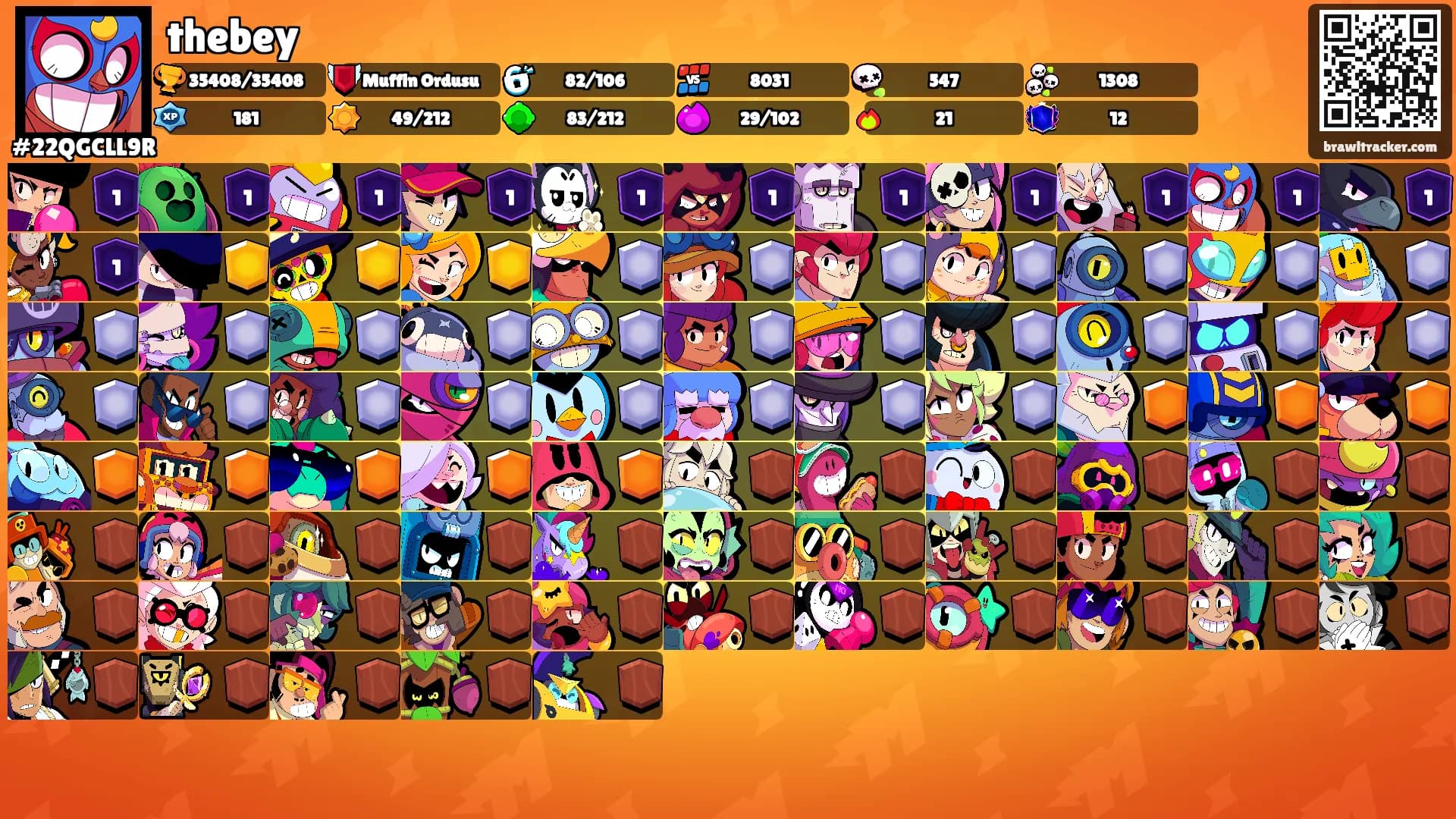 thebey's Ranks