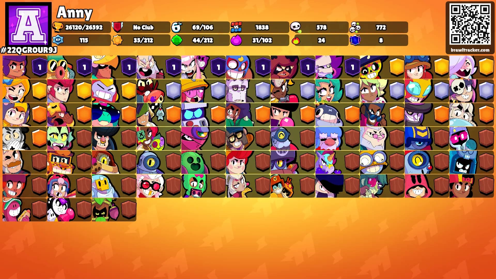 Anny's Ranks