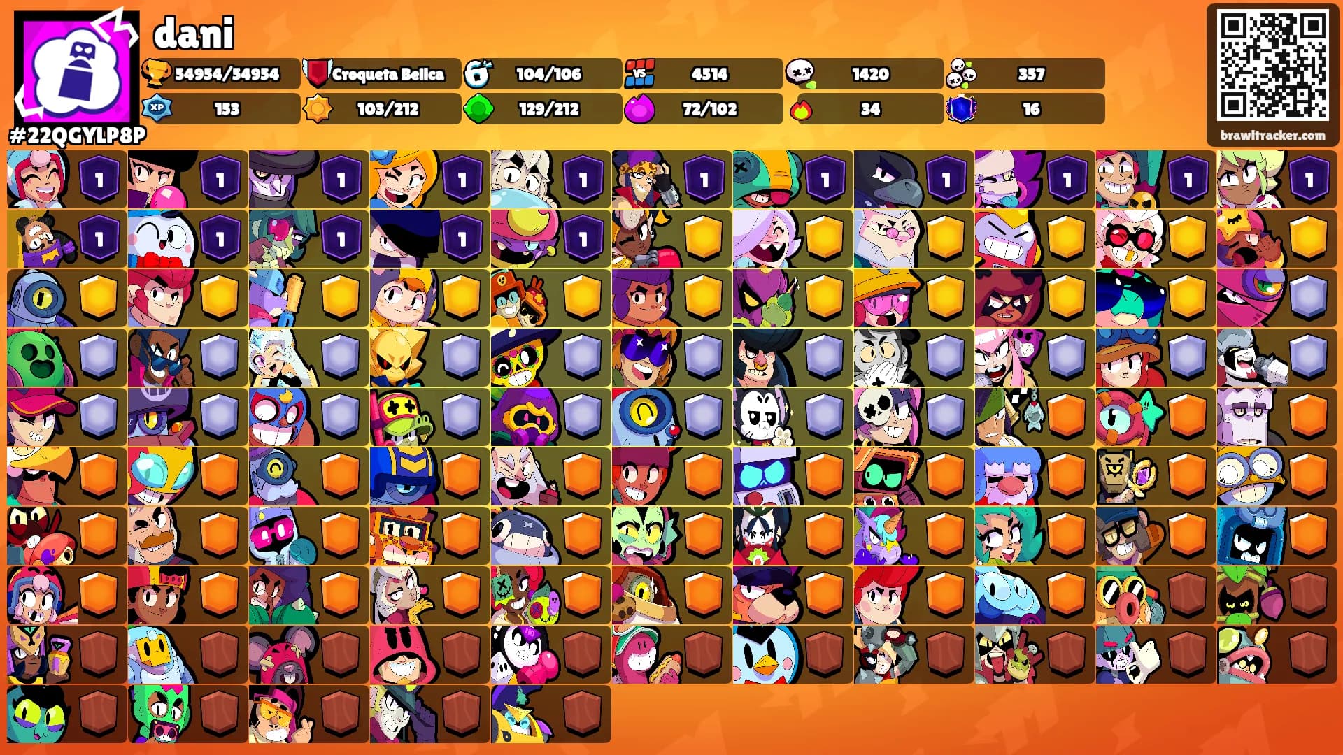 dani's Ranks