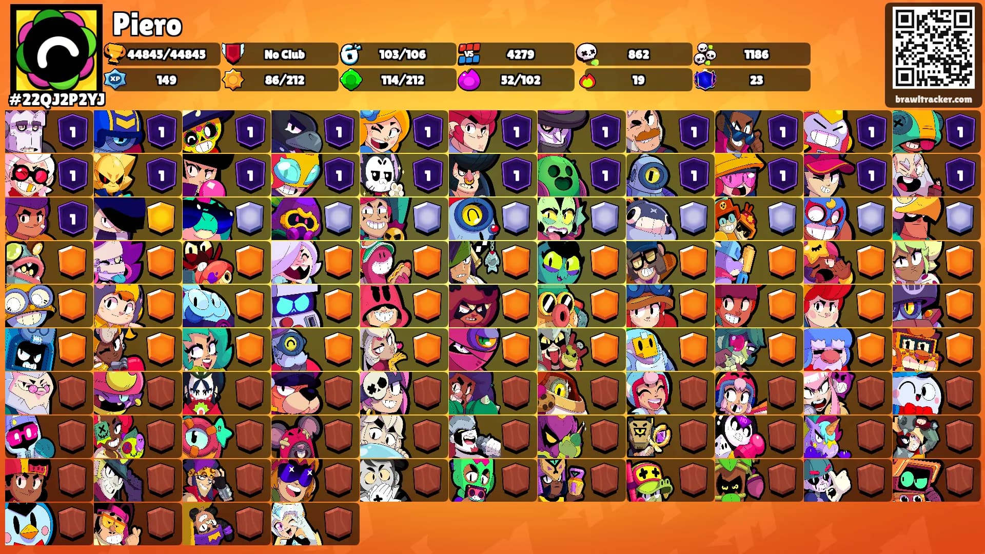 Piero's Ranks
