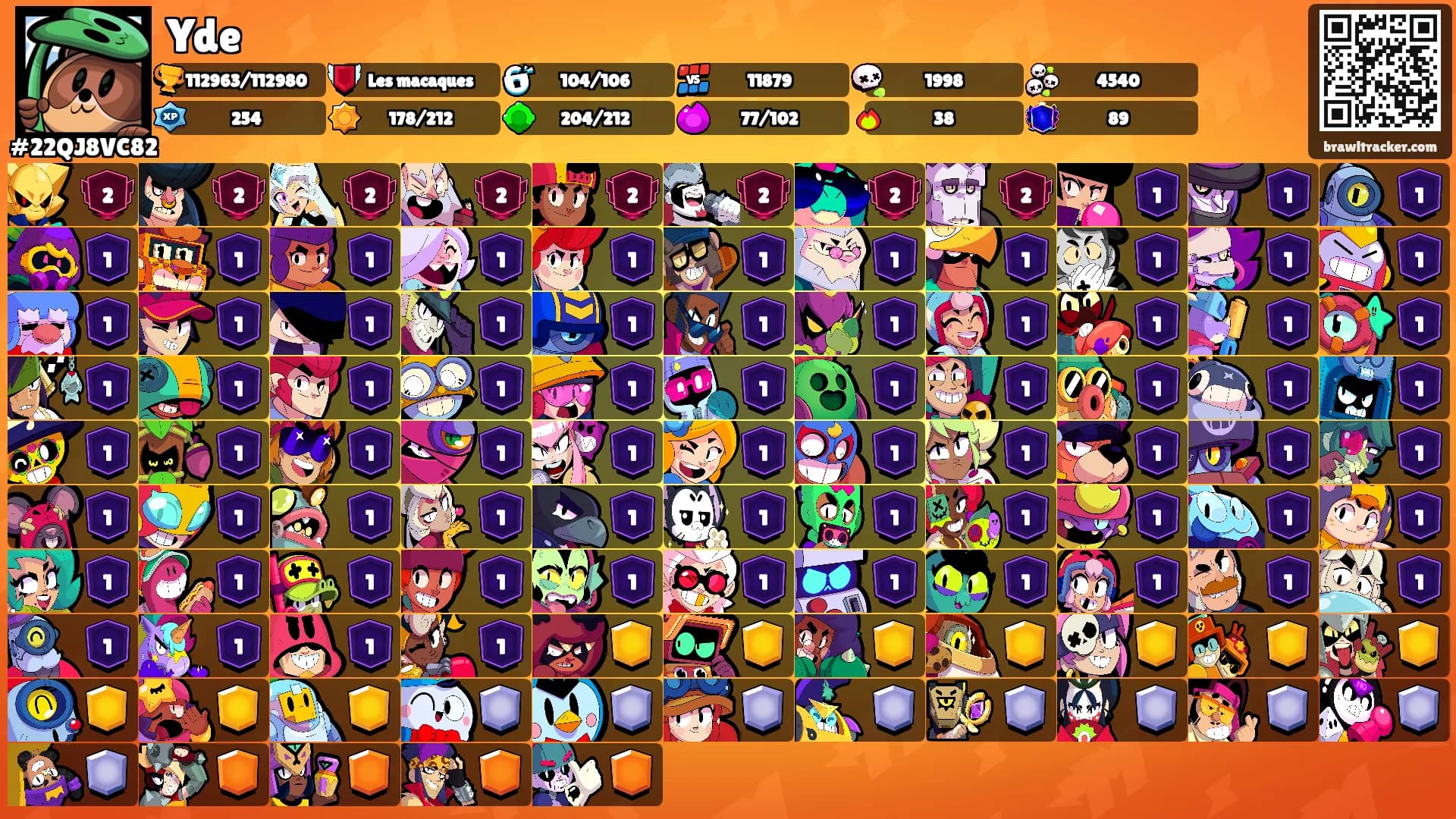 Yde's Ranks