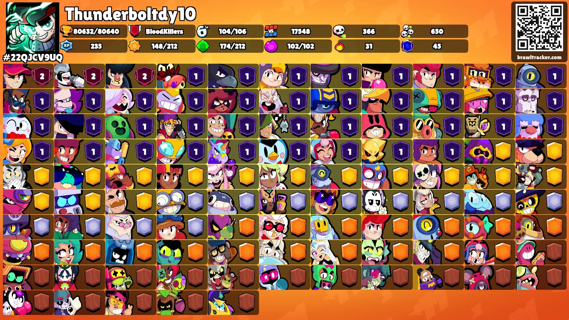 Thunderboltdy10's Ranks