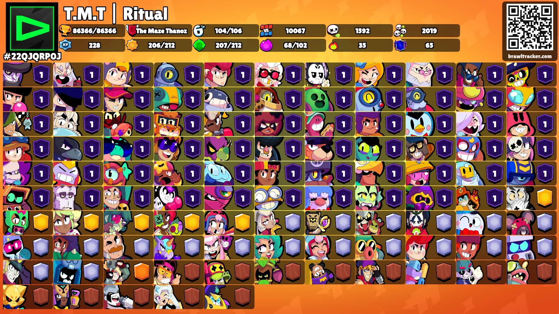 T.M.T | Ritual's Ranks
