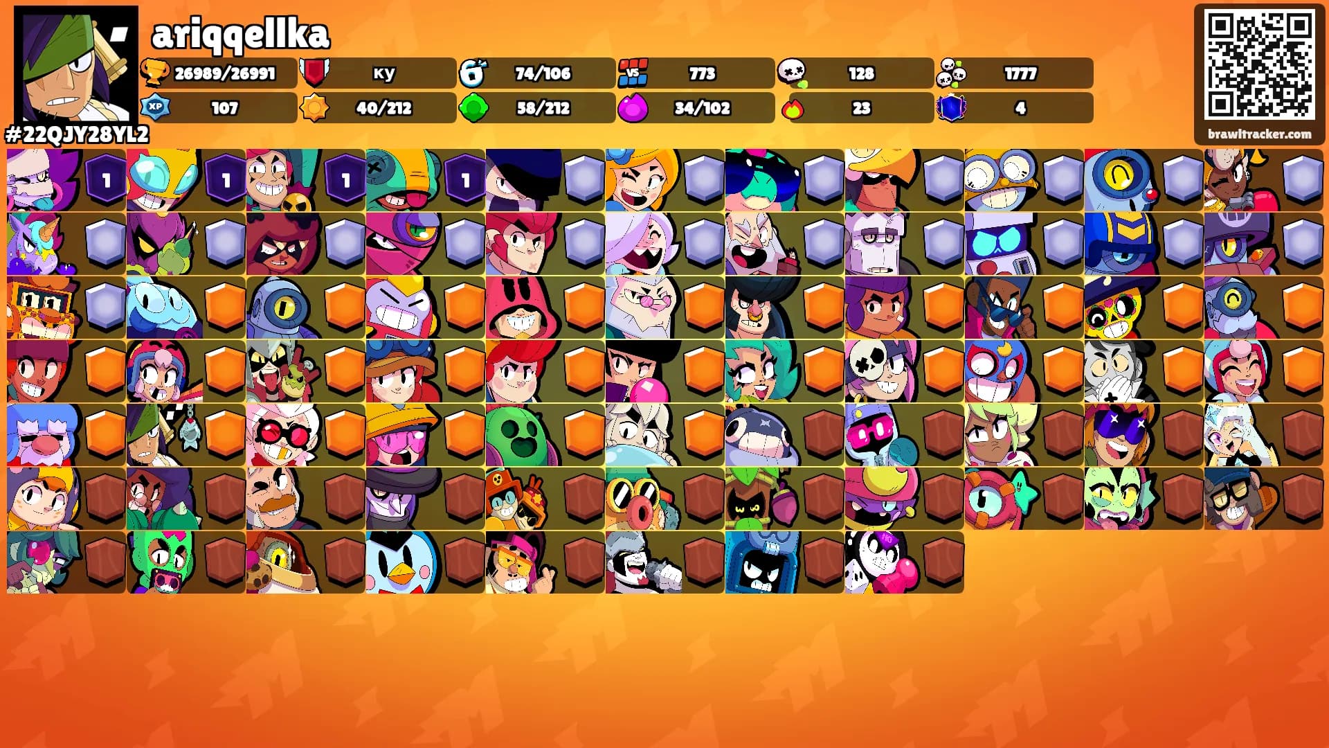 ariqqellka's Ranks