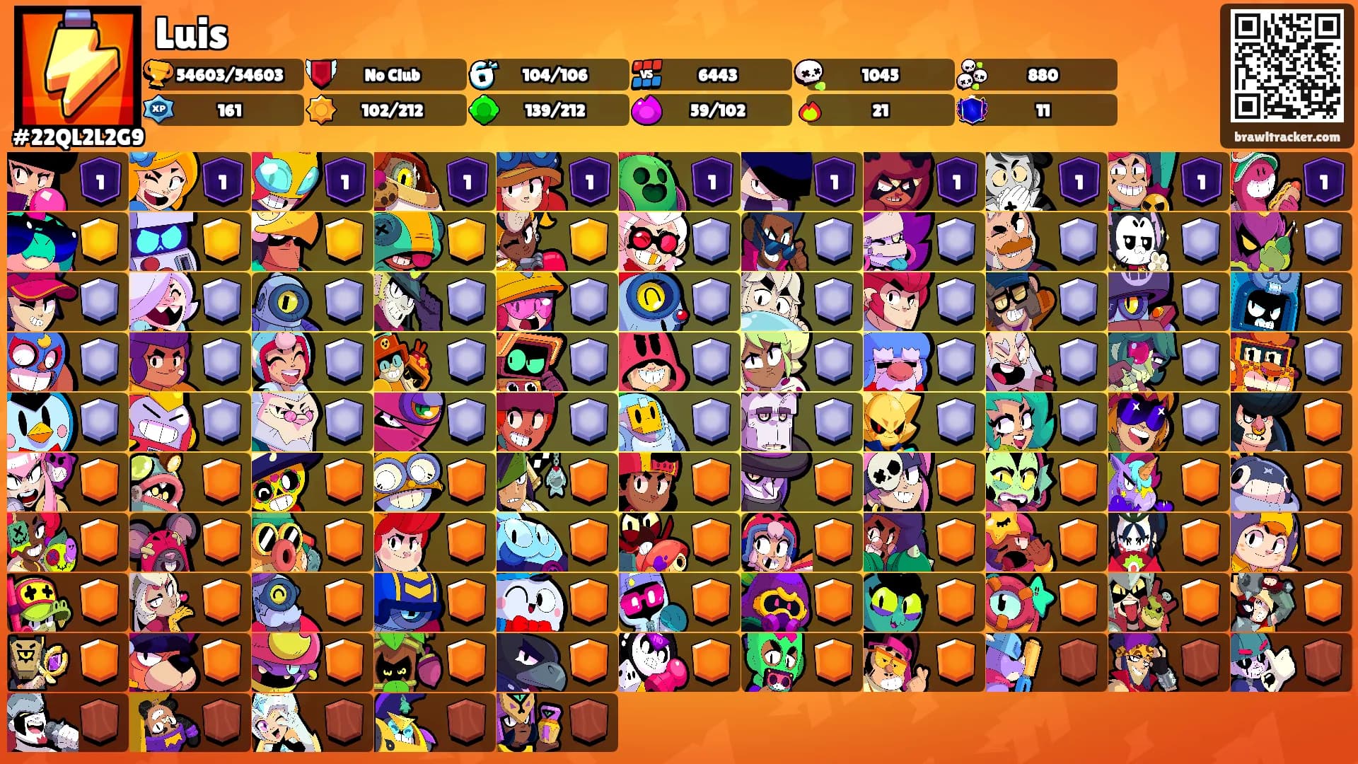Luis's Ranks