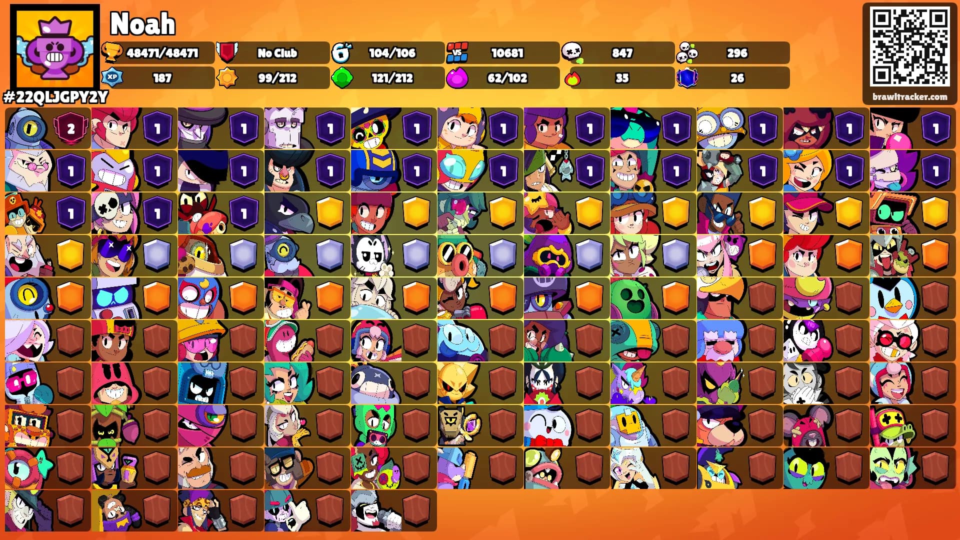Noah's Ranks