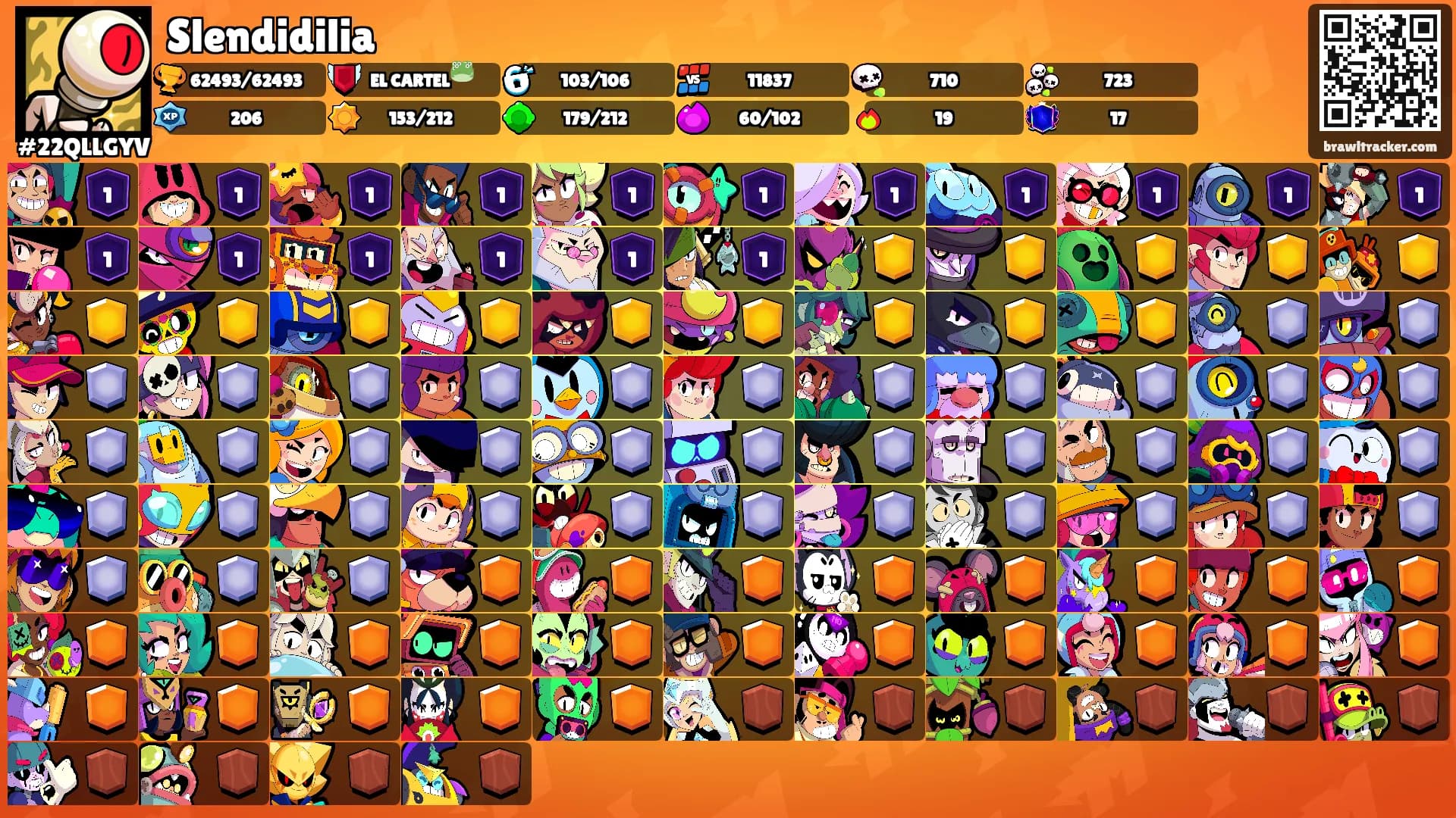 Slendidilia's Ranks