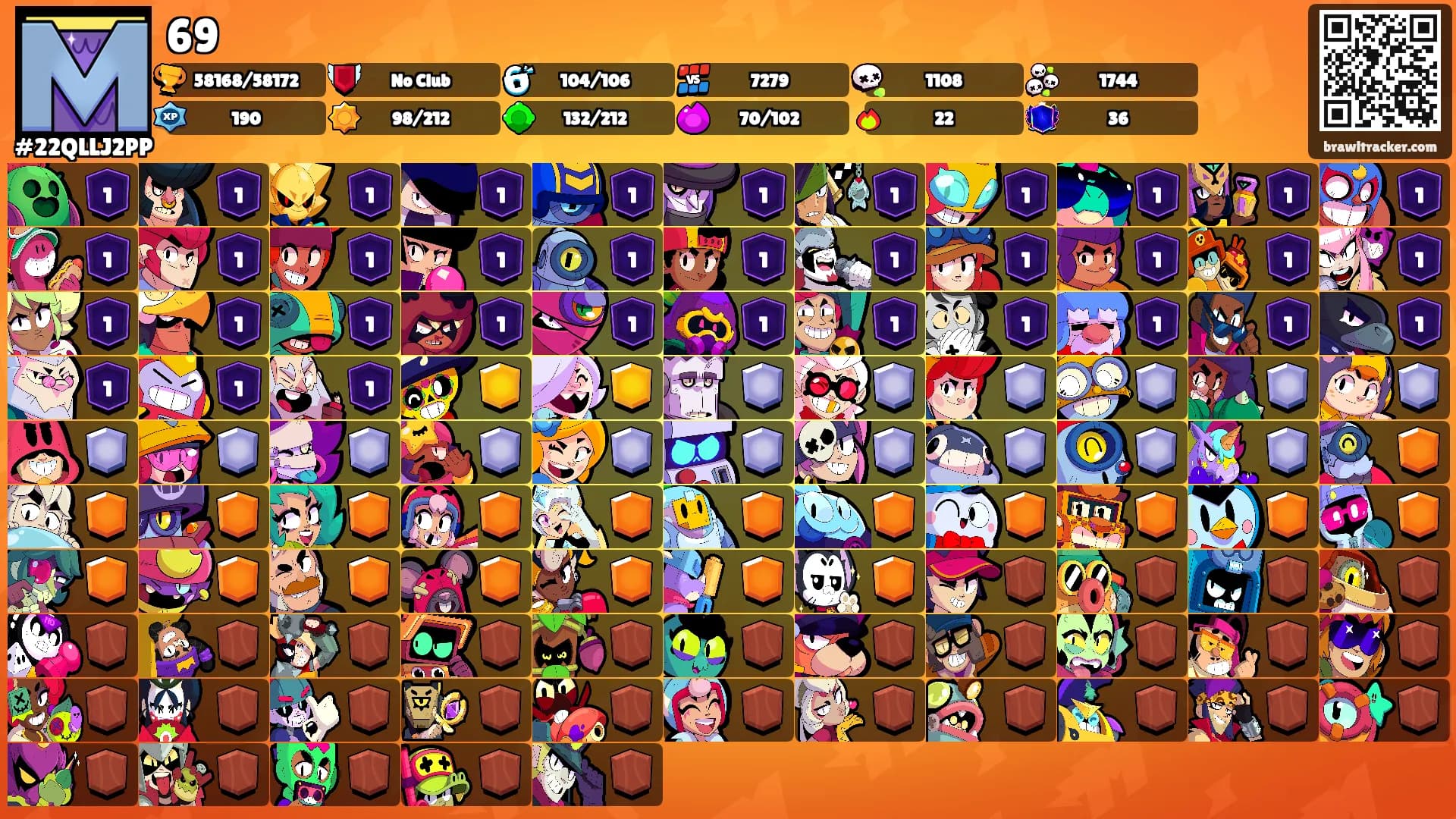69's Ranks