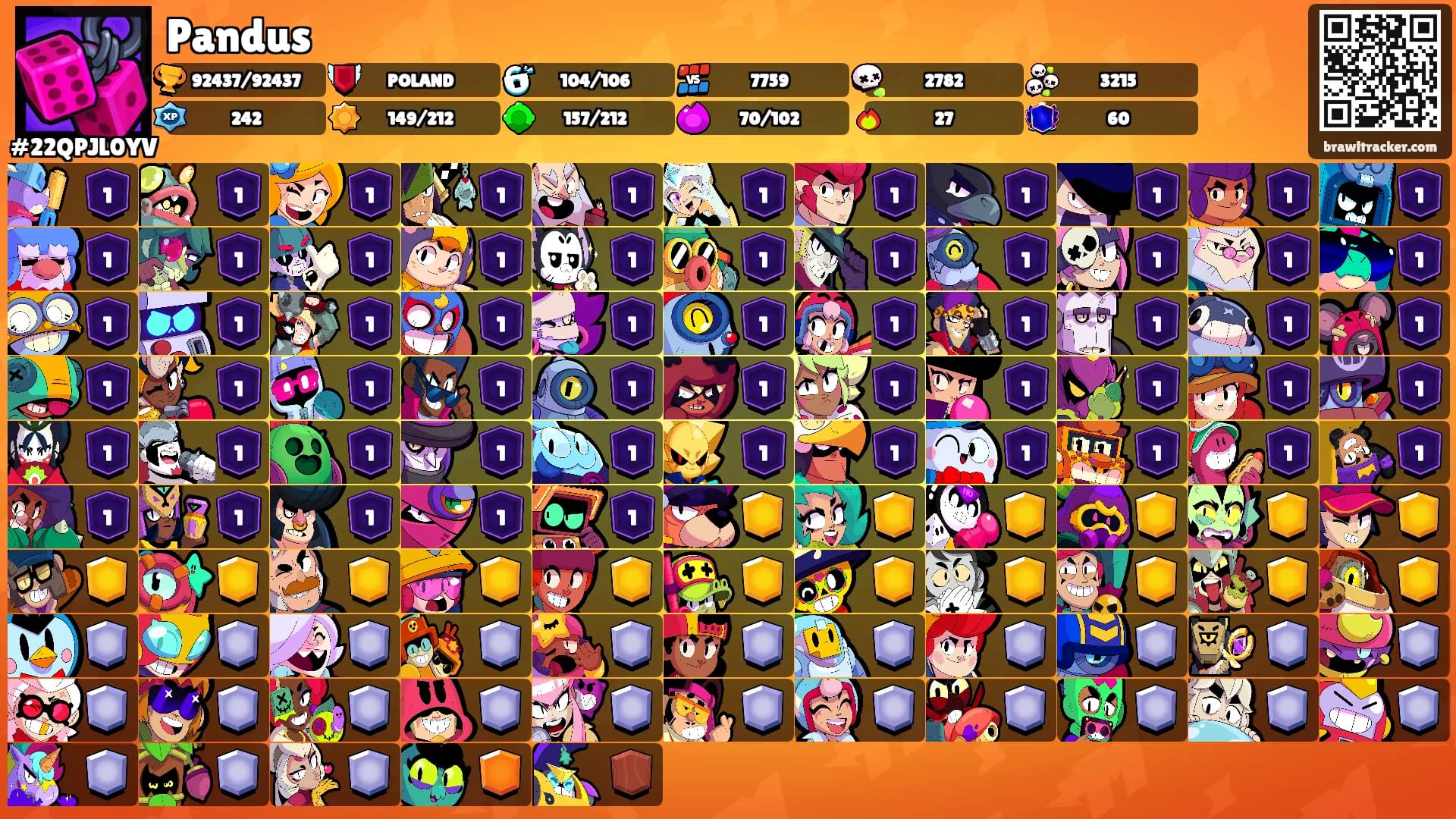 Pandus's Ranks