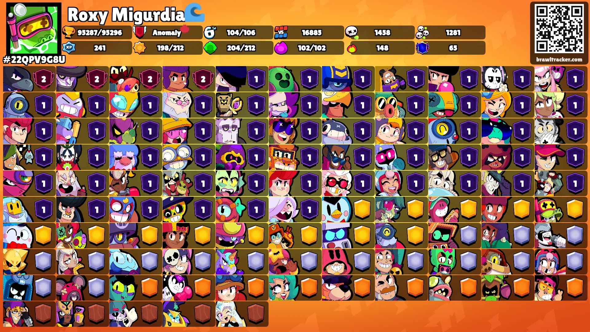 Roxy Migurdia🌊's Ranks