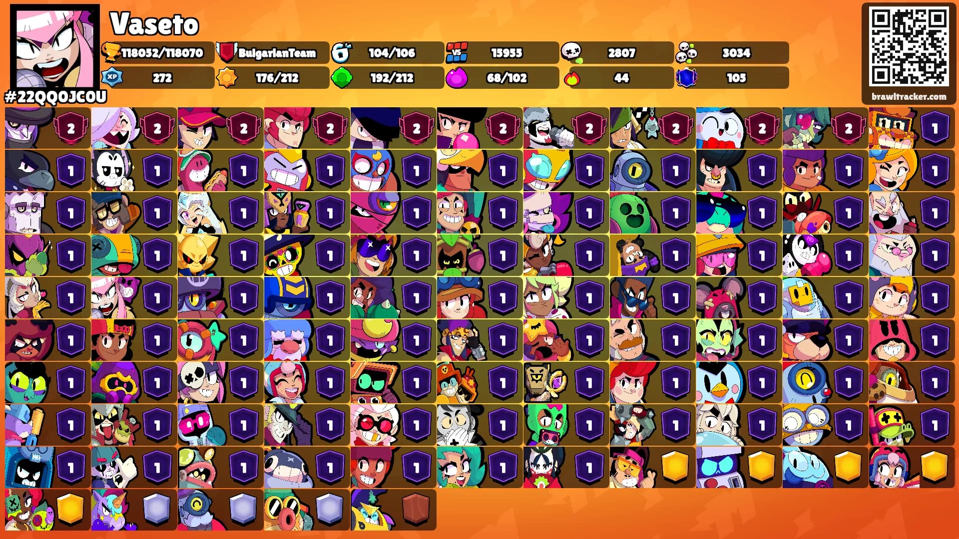 Vaseto's Ranks