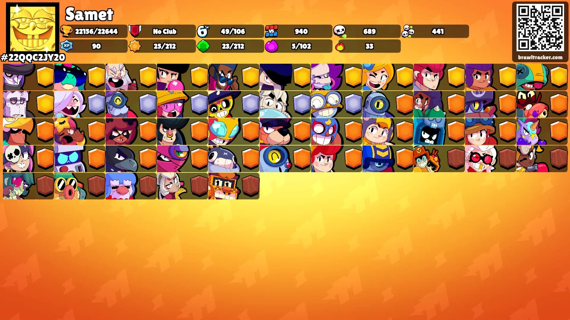 Samet's Ranks