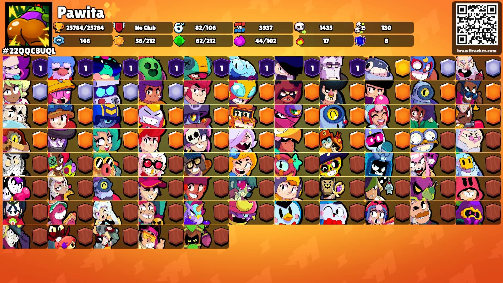 Pawita✨'s Ranks