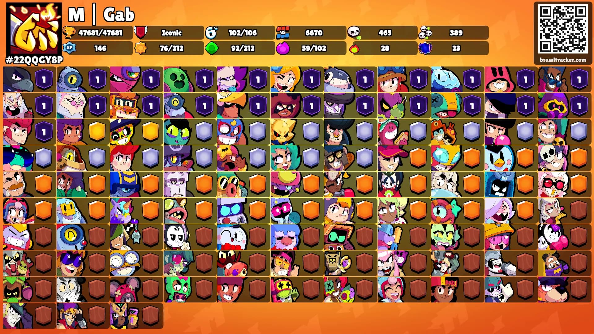 M | Gab's Ranks
