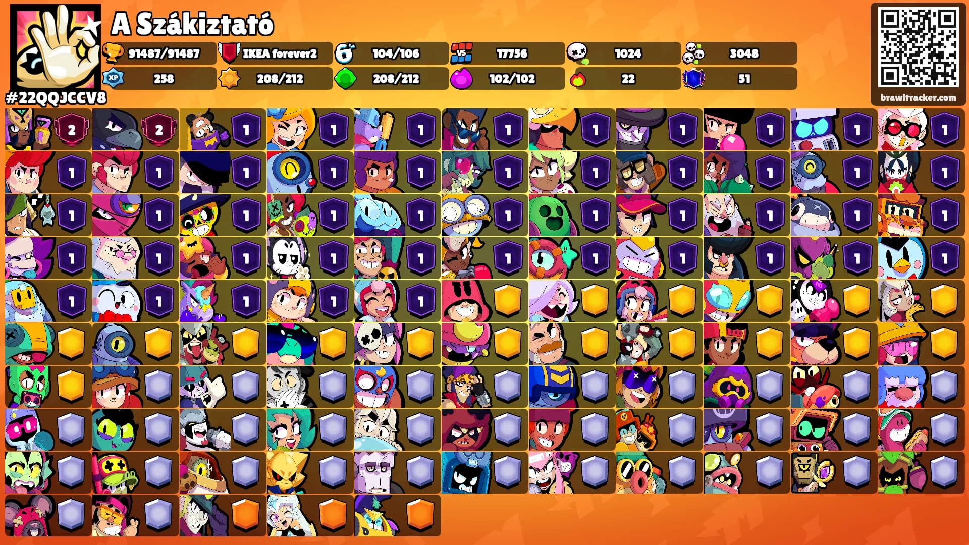 A Szákiztató's Ranks