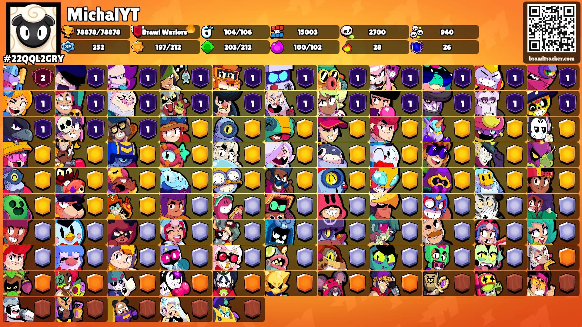 MichalYT's Ranks