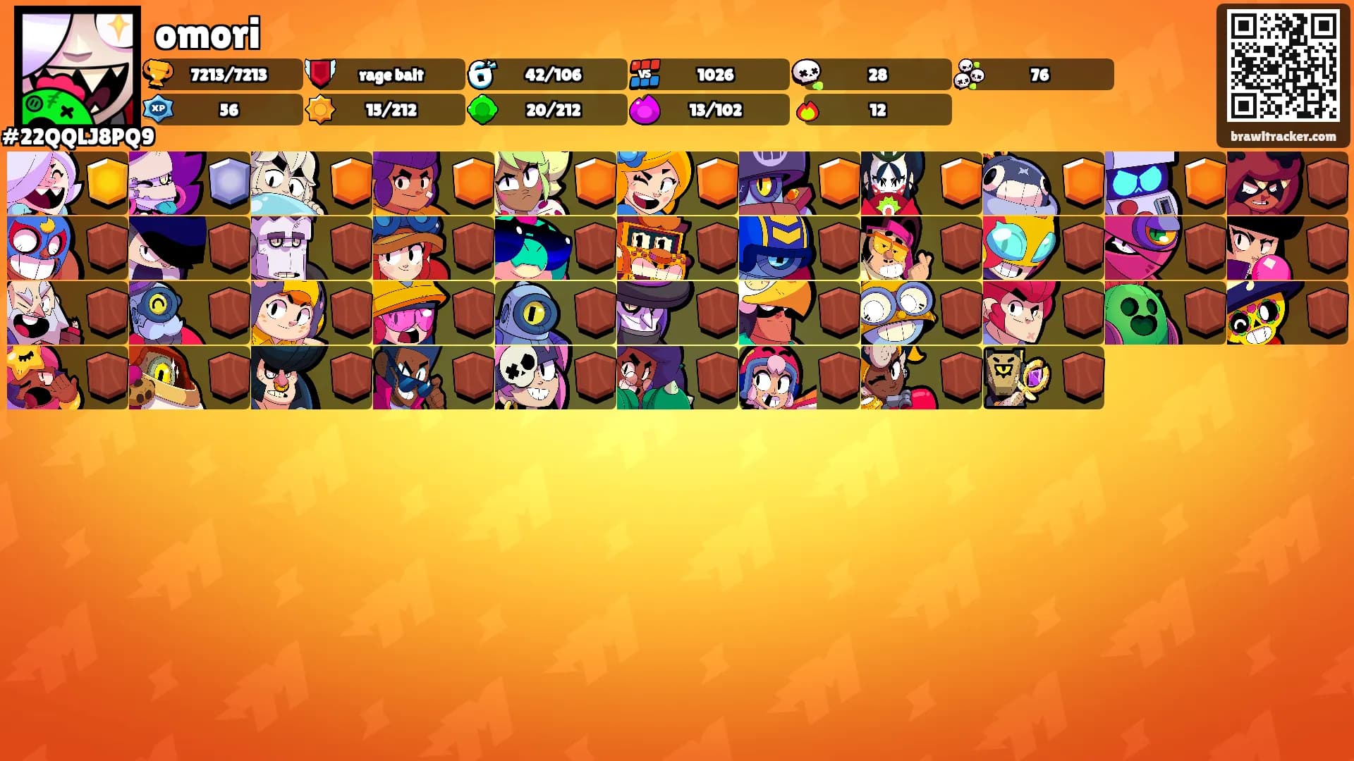 omori's Ranks
