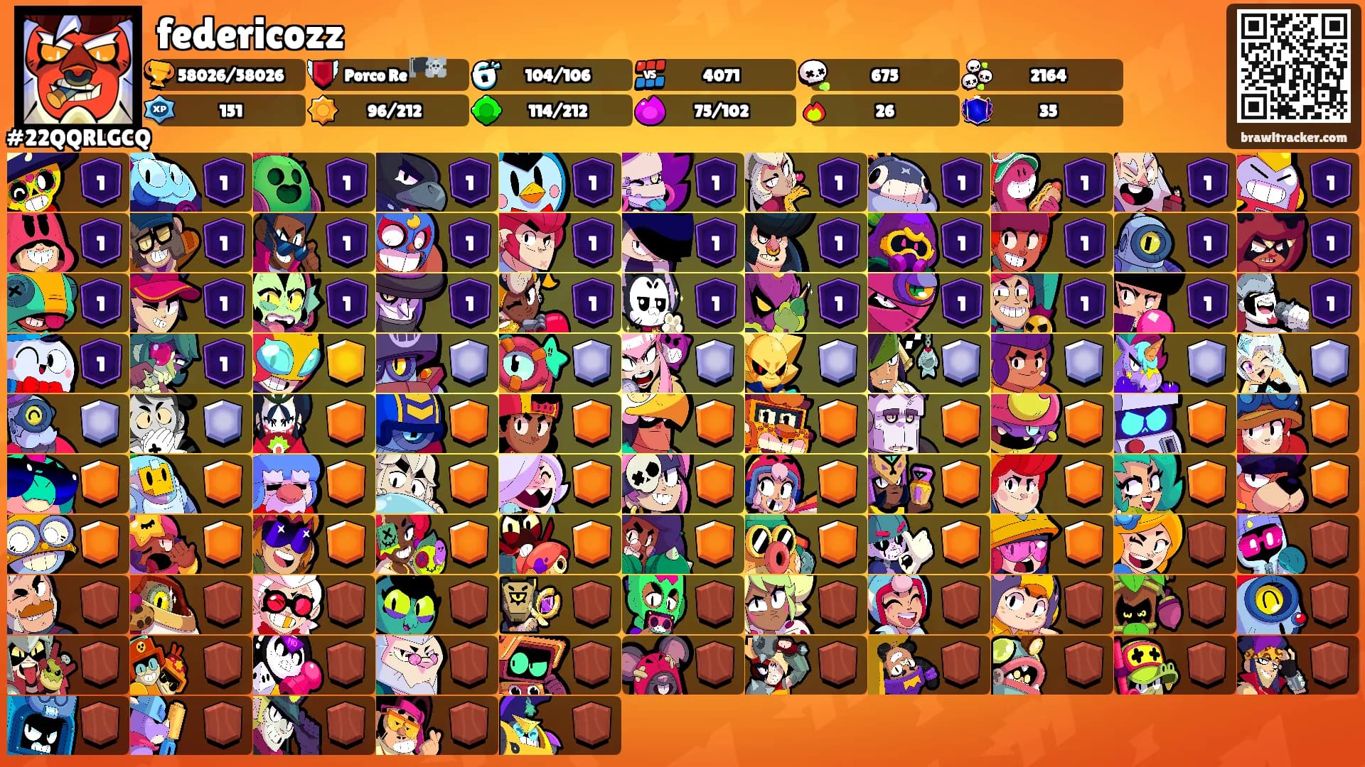 federicozz's Ranks