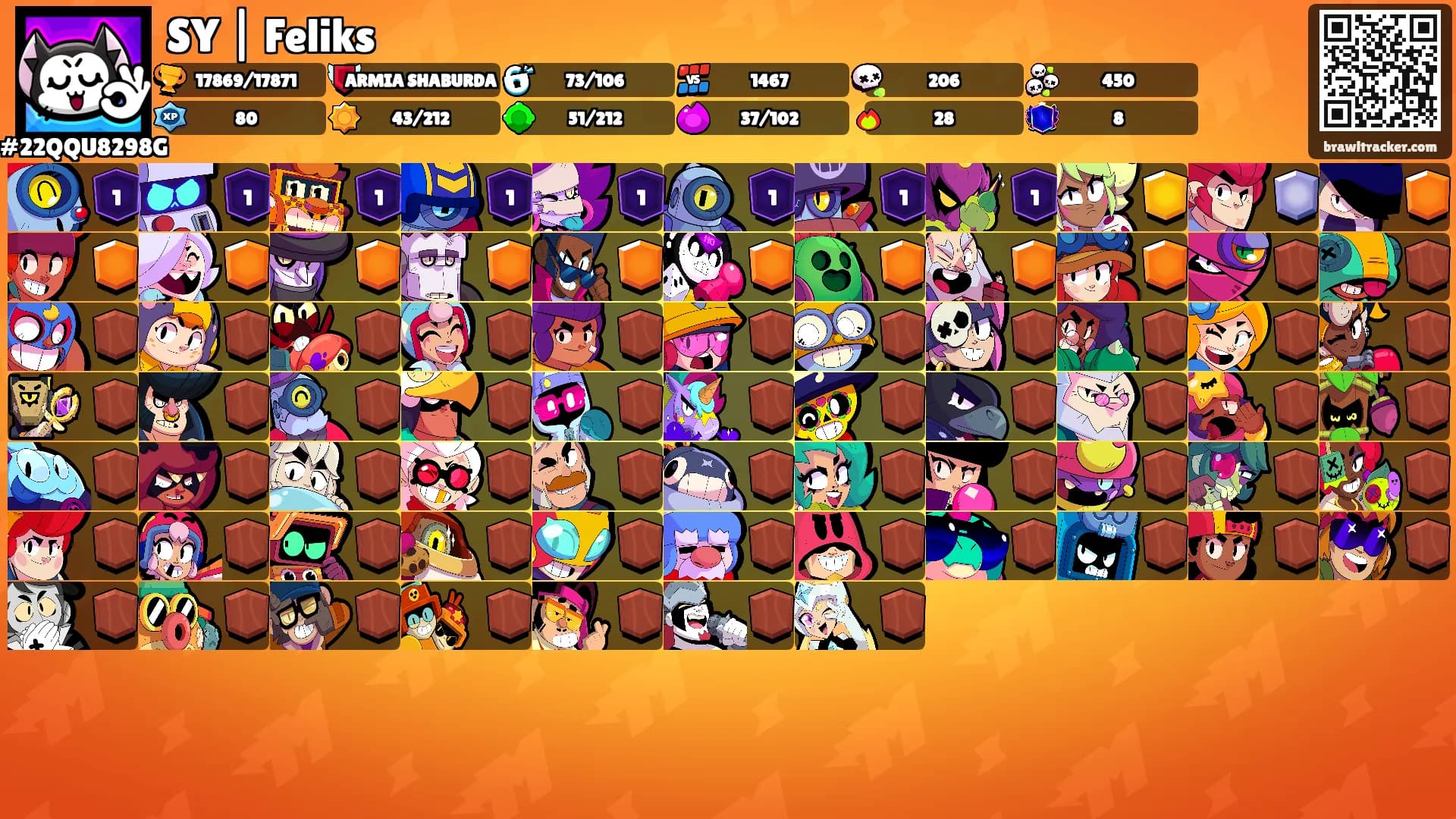 SY | Feliks's Ranks