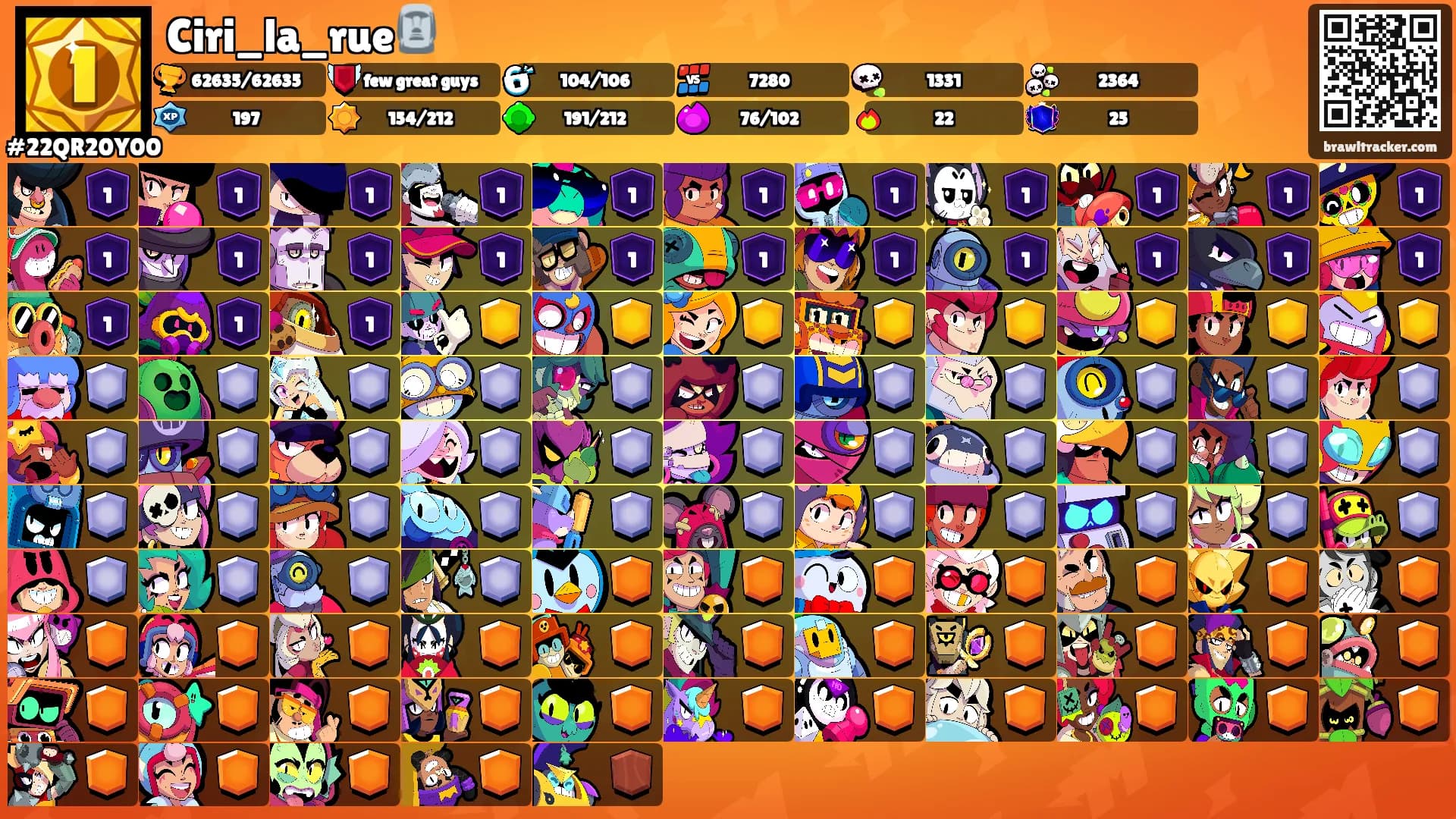 Ciri_la_rue🗿's Ranks