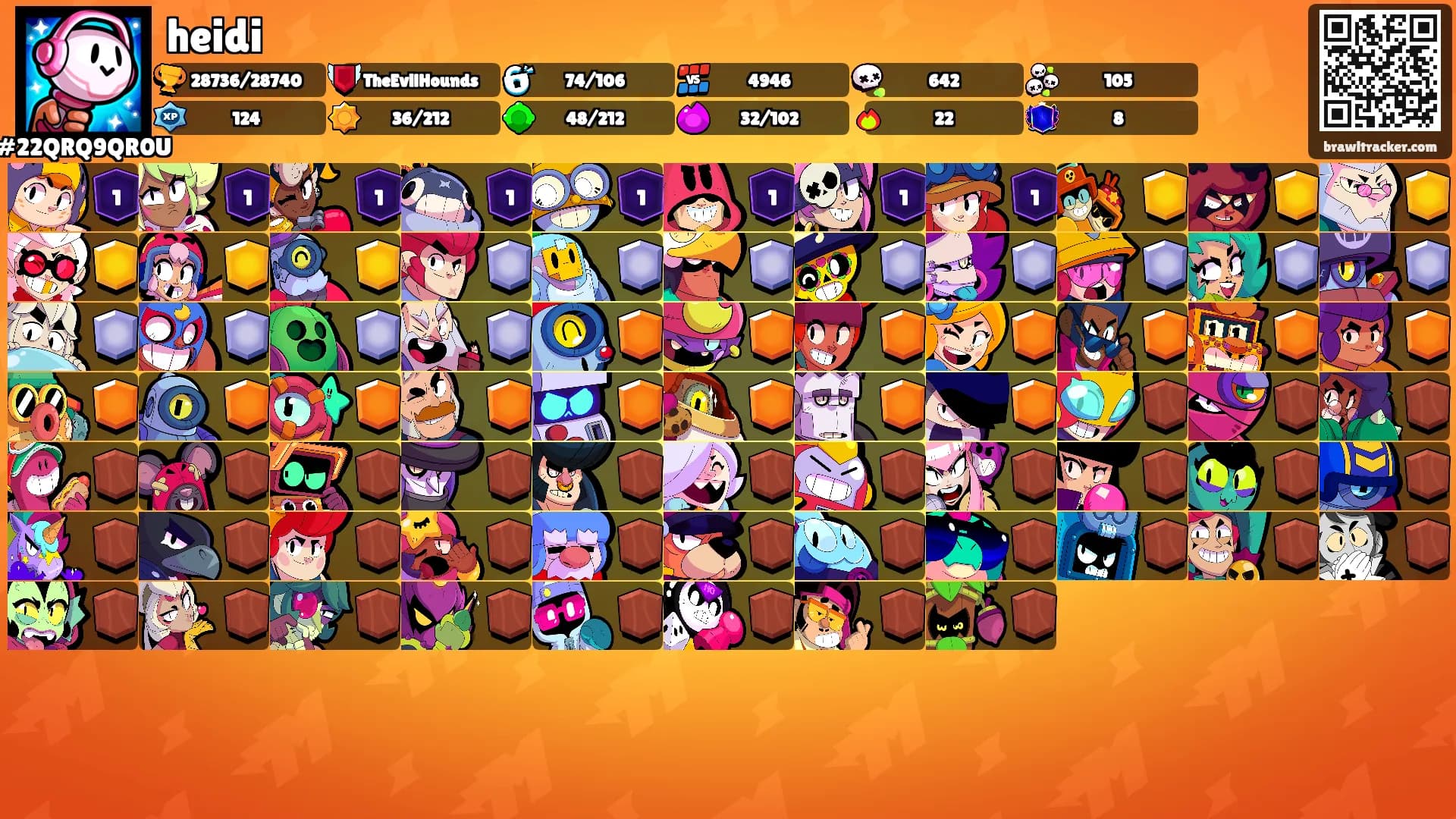 heidi's Ranks