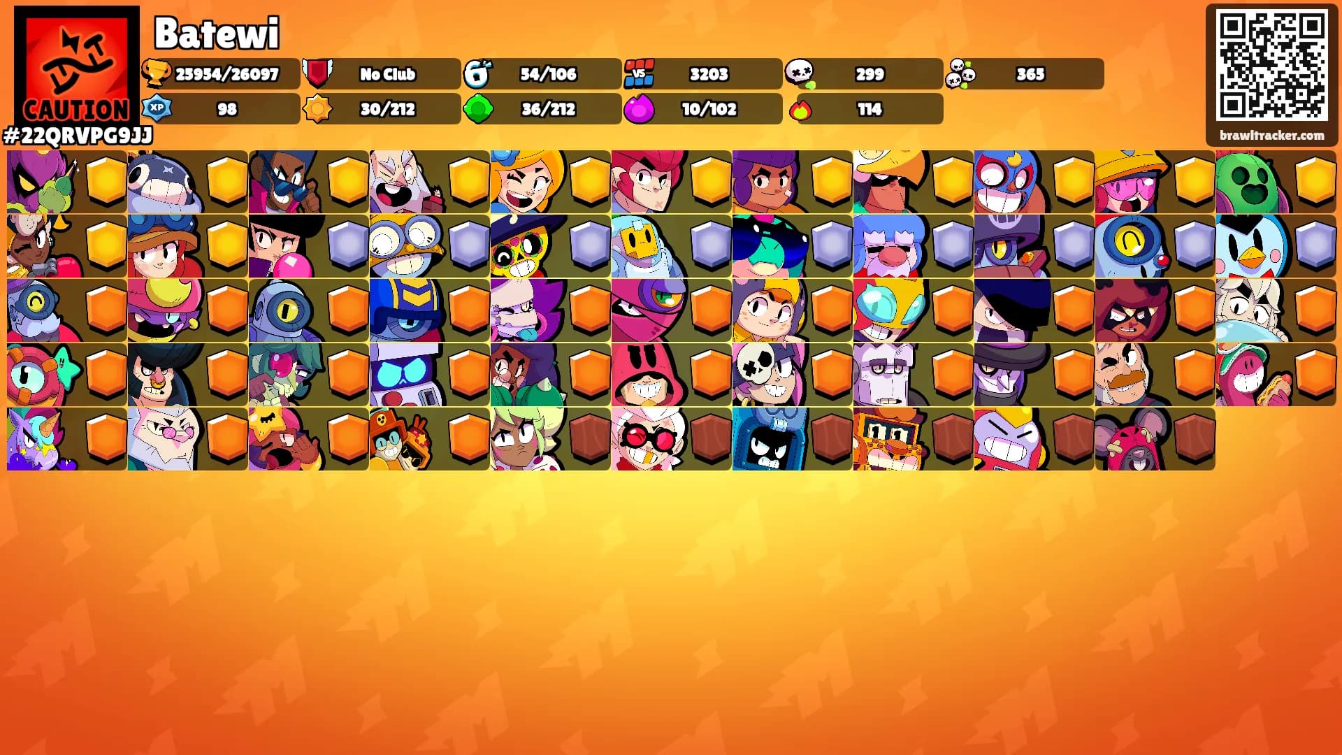 Batewi's Ranks