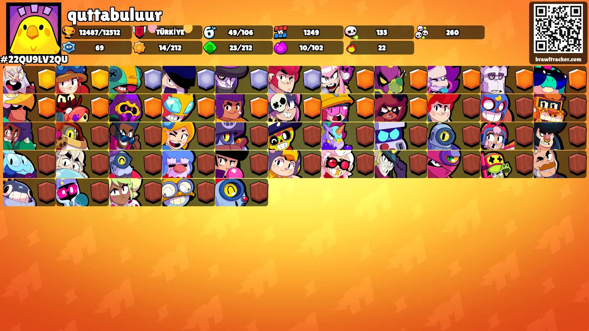 quttabuluur's Ranks