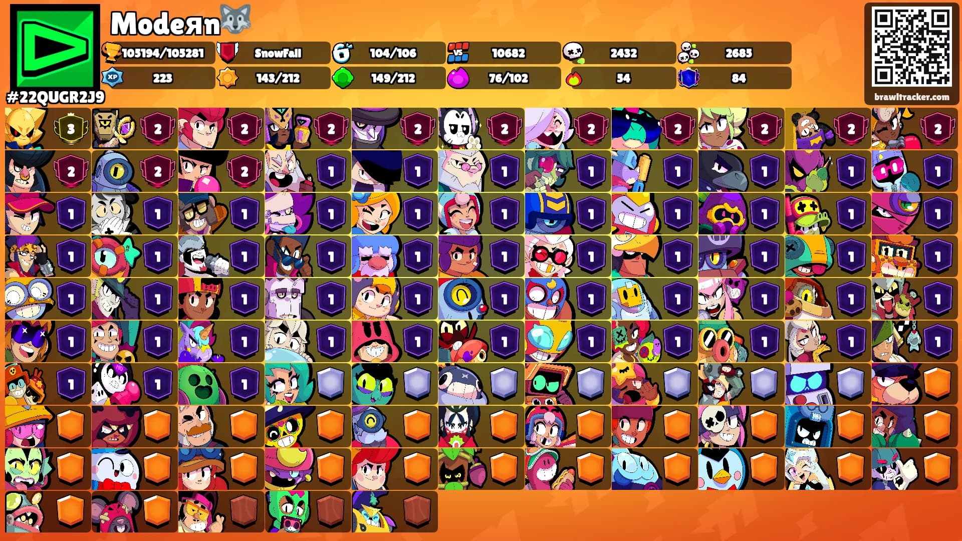 Modeяn🐺's Ranks