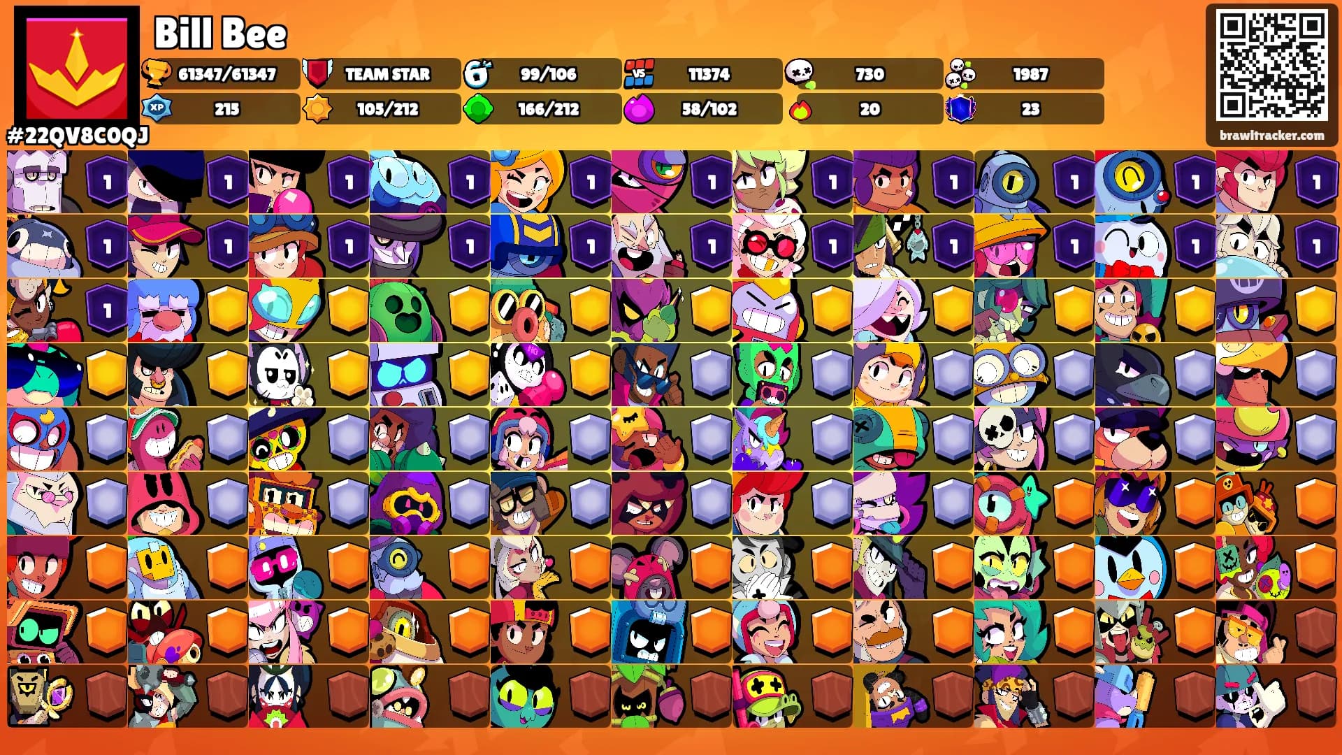 Bill Bee's Ranks