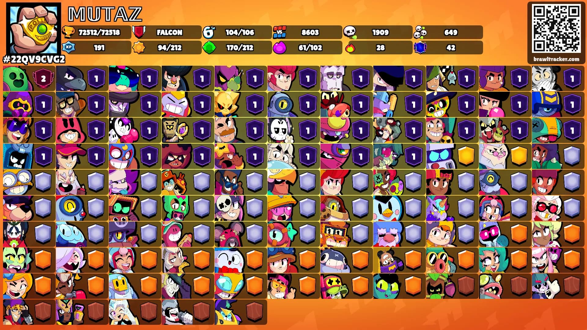 𝕄𝕌𝕋𝔸ℤ's Ranks