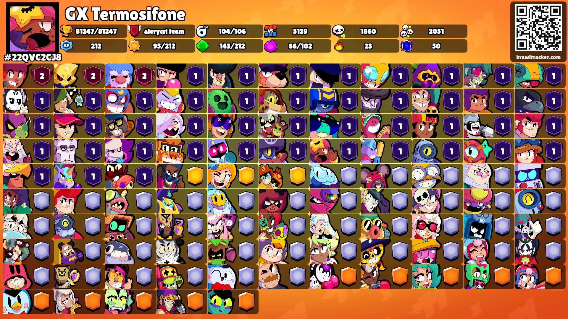 GX Termosifone's Ranks