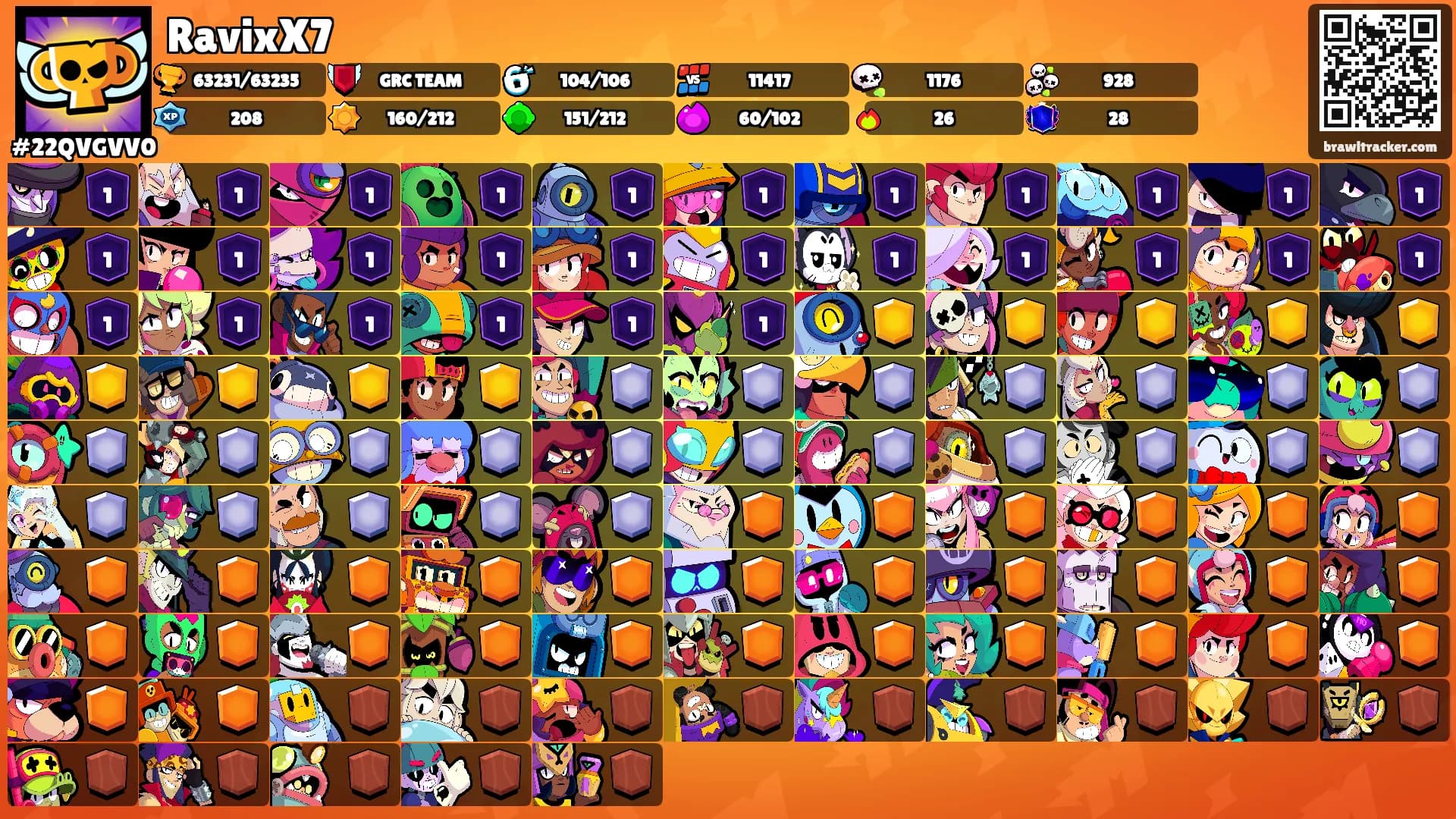 RavixX7's Ranks