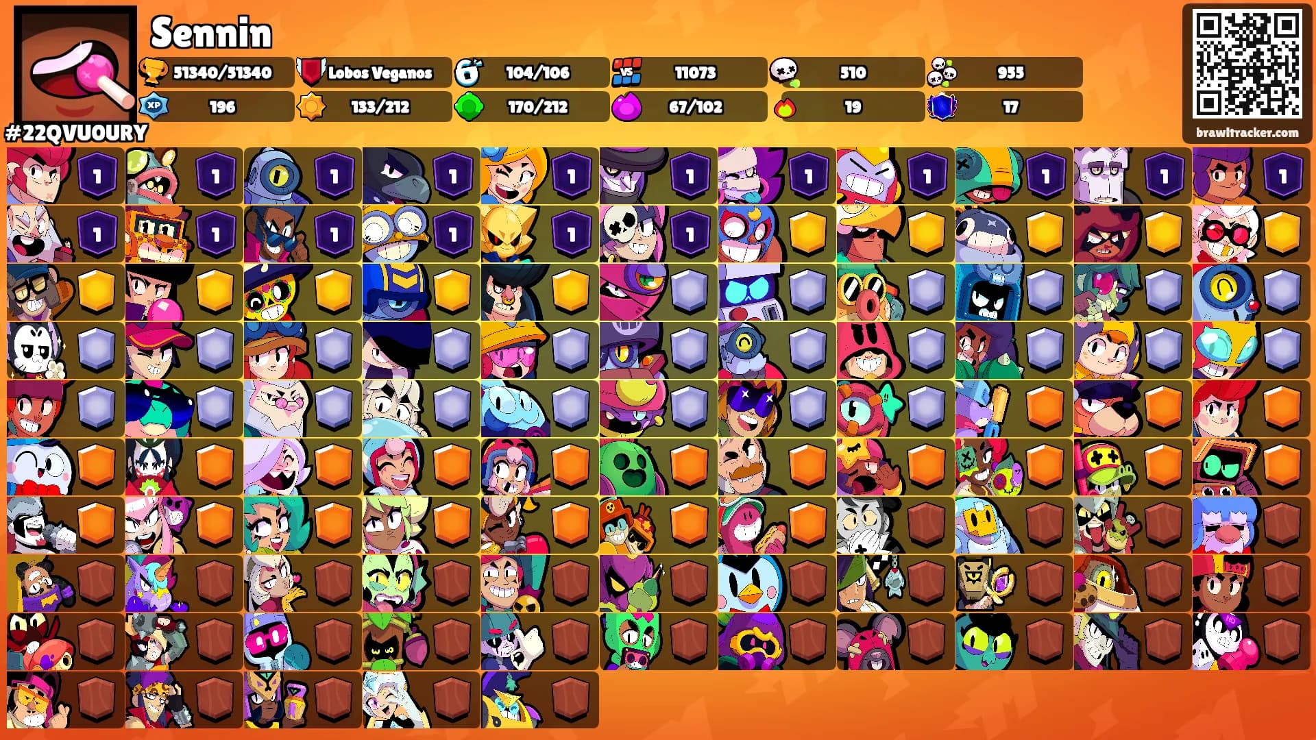 Sennin's Ranks