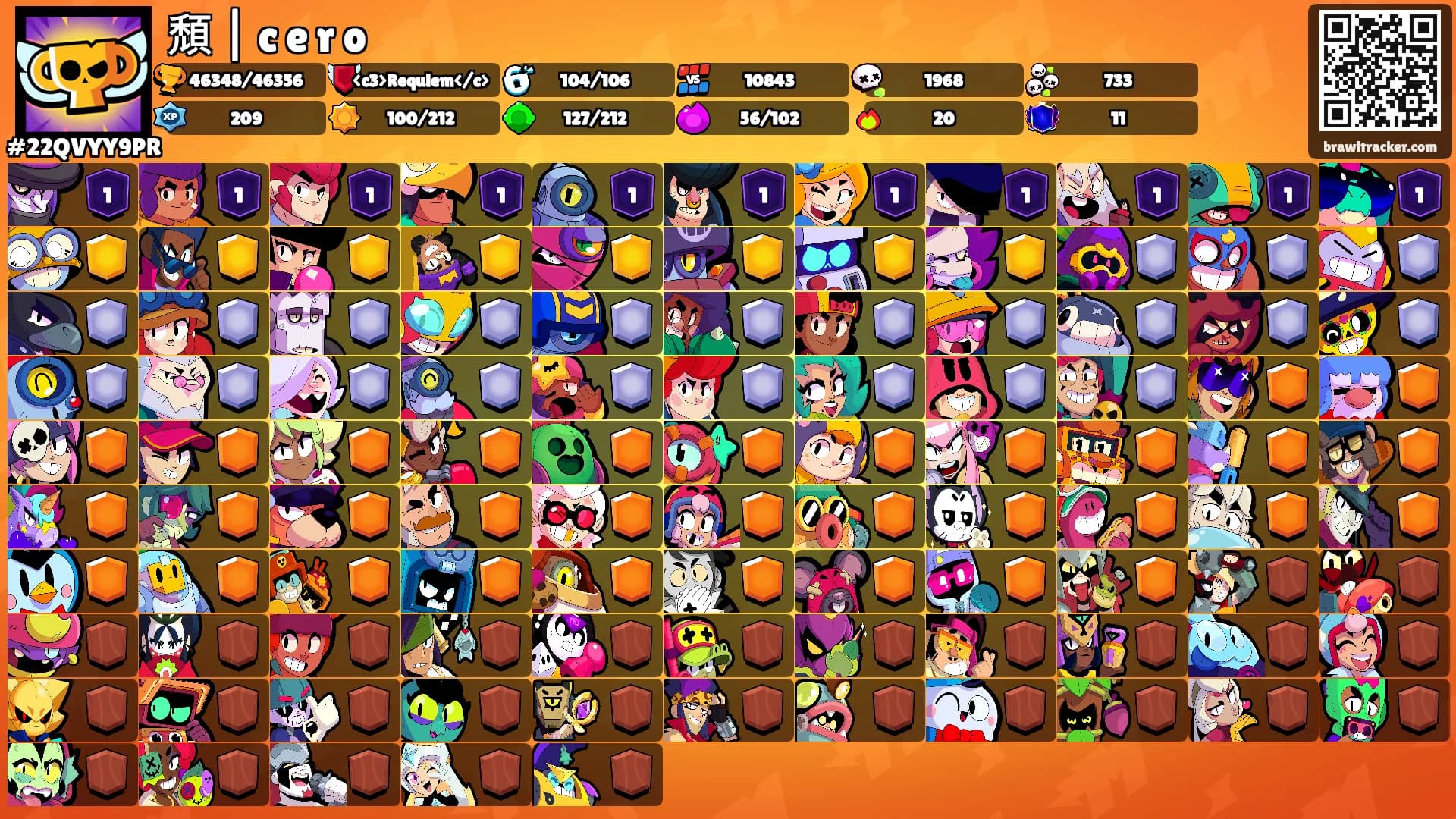 頹 | c e r o's Ranks