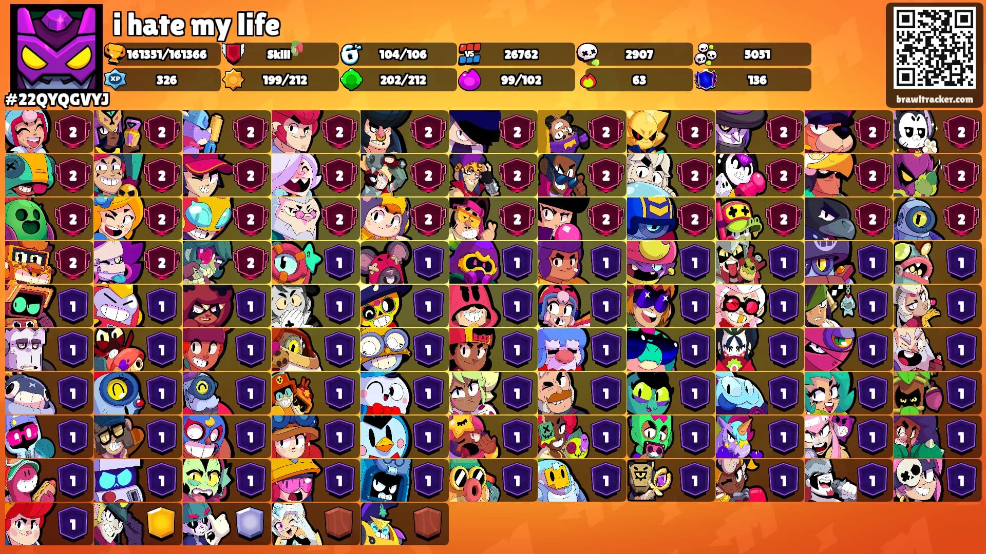 i hate my life's Ranks