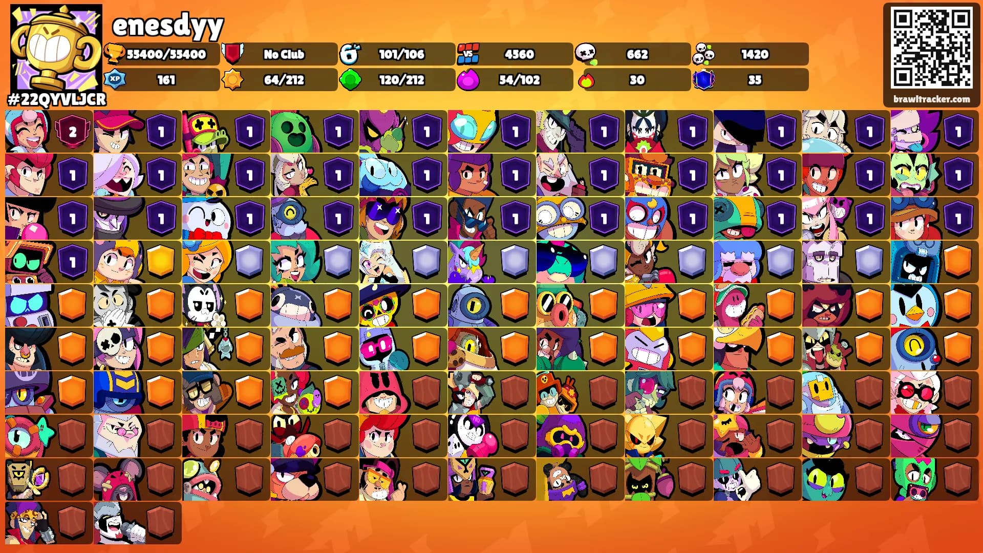 enesdyy's Ranks