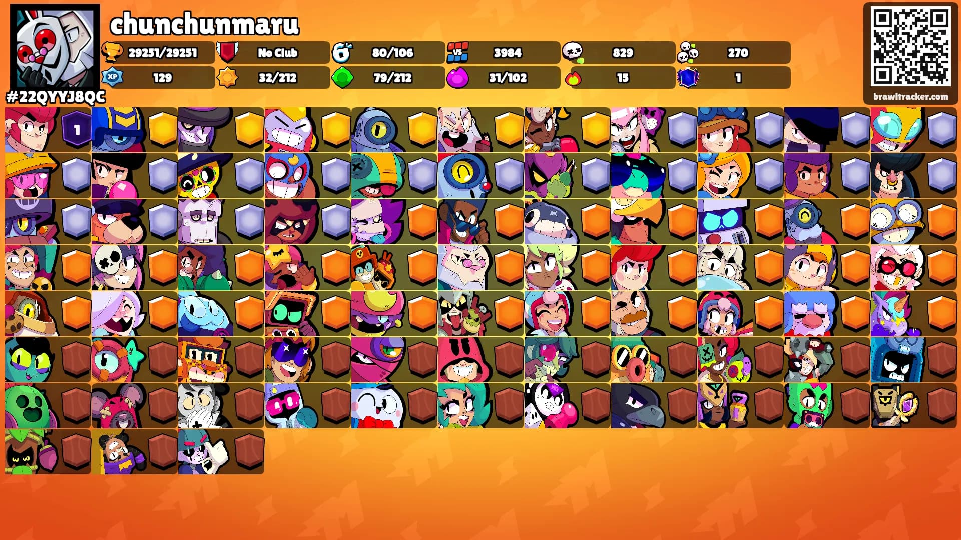 chunchunmaru's Ranks