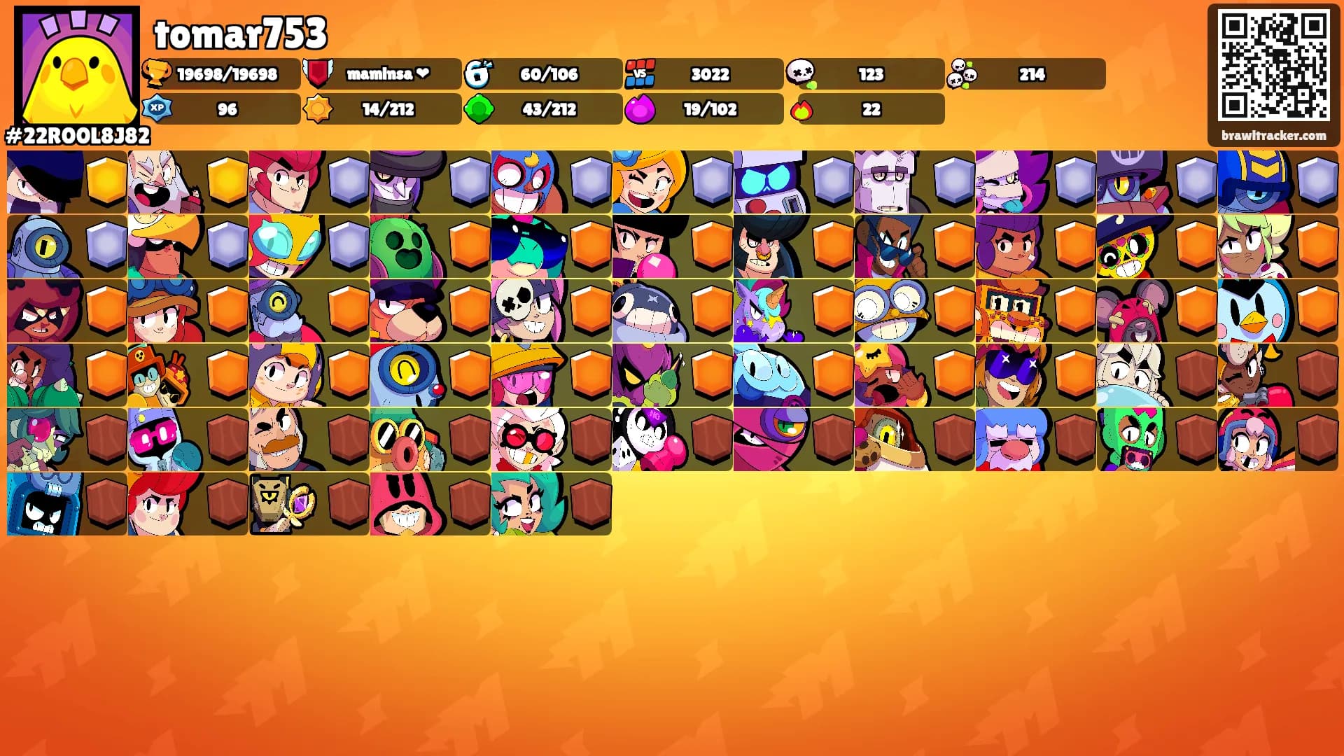 tomar753's Ranks