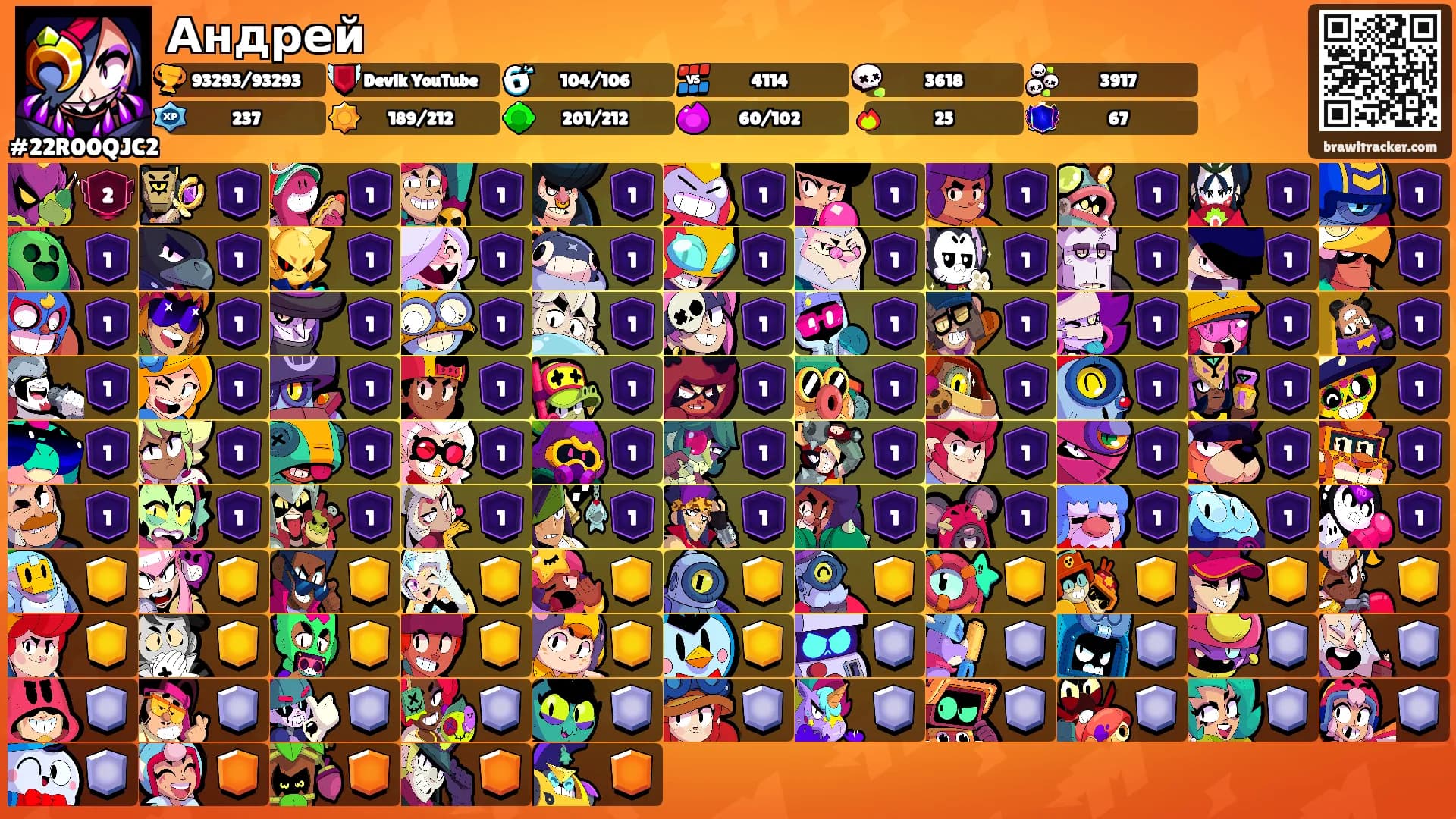 Андрей's Ranks