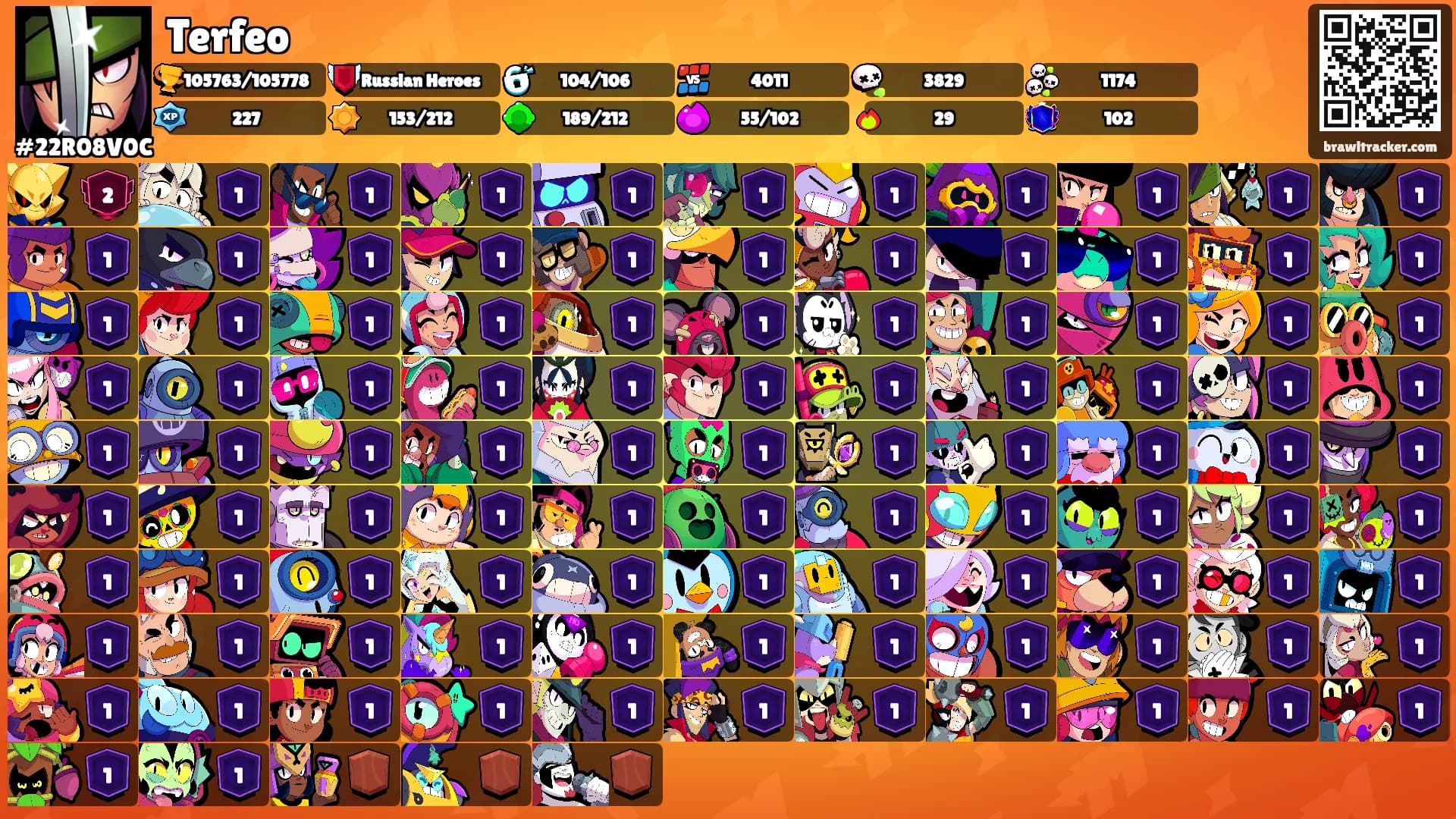 Terfeo's Ranks