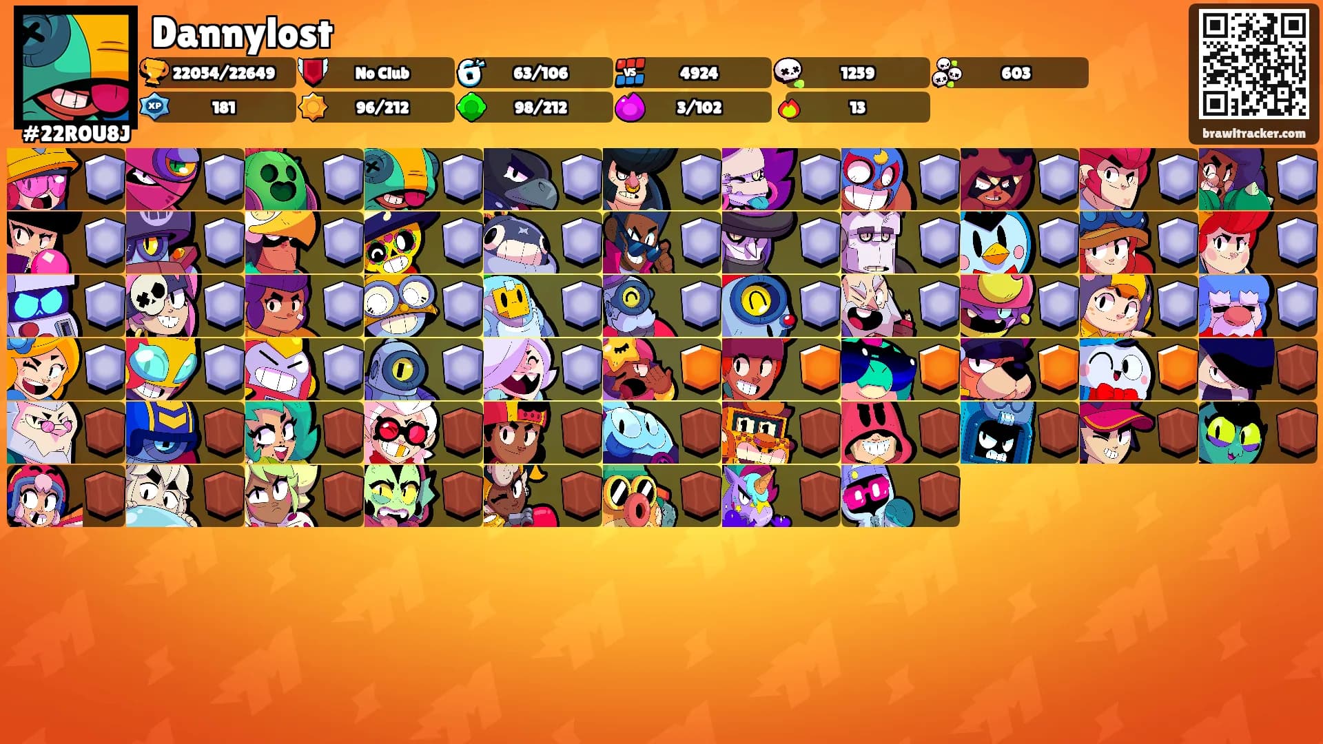 Dannylost's Ranks