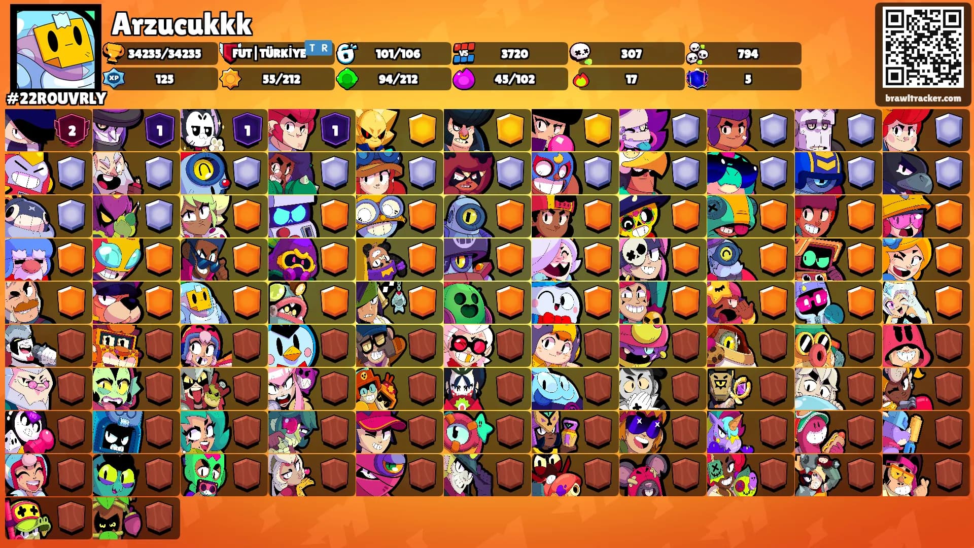 Arzucukkk's Ranks