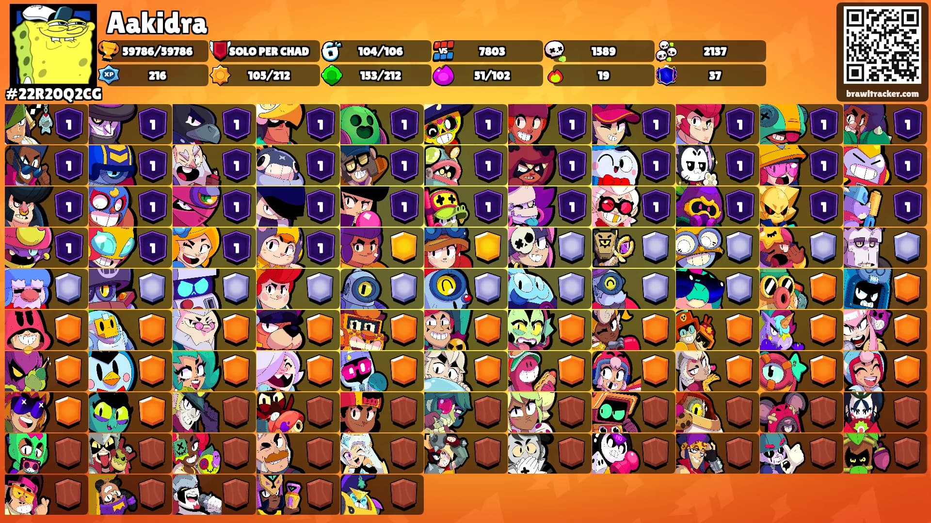Aakidra's Ranks