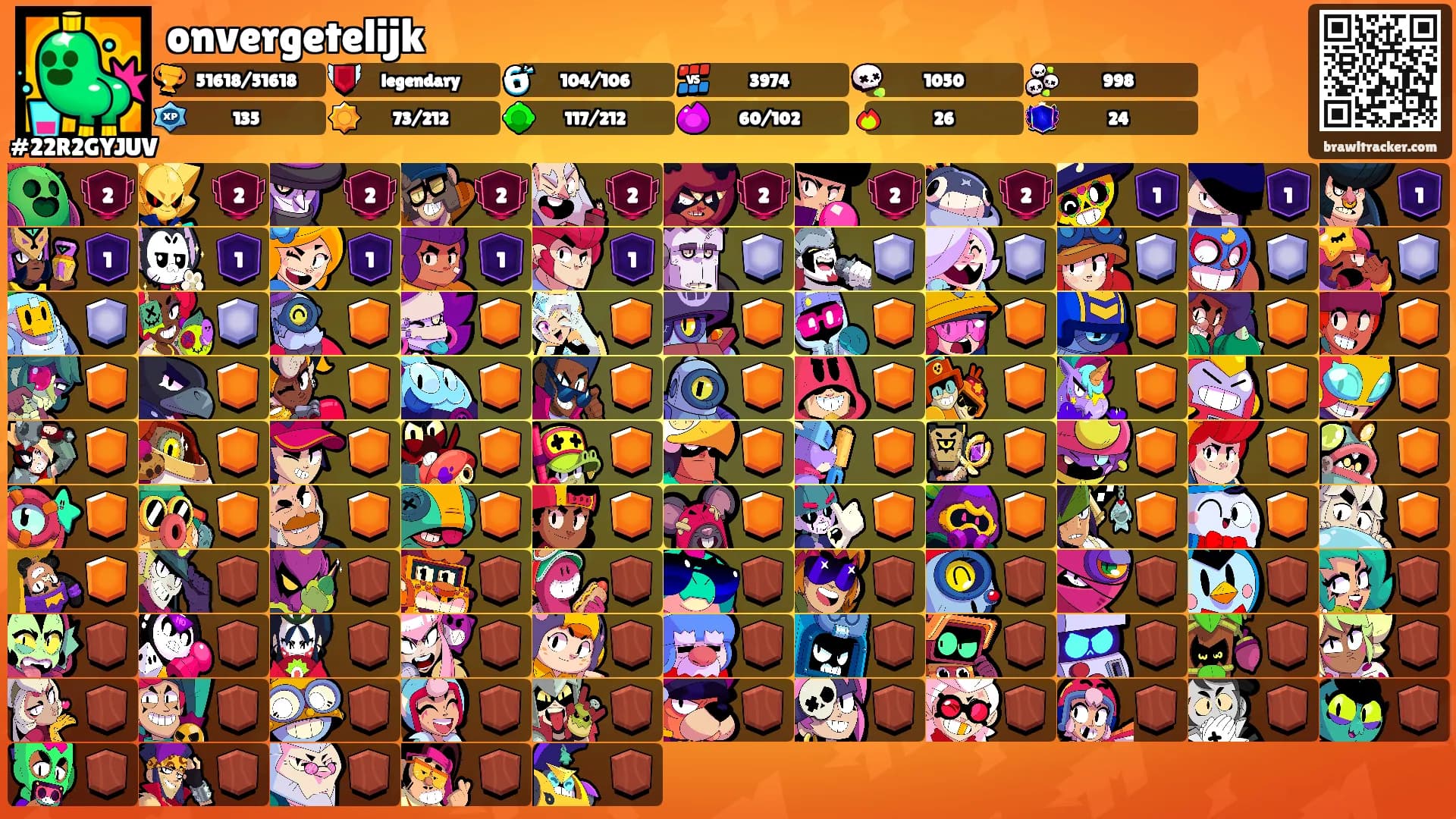 onvergetelijk's Ranks